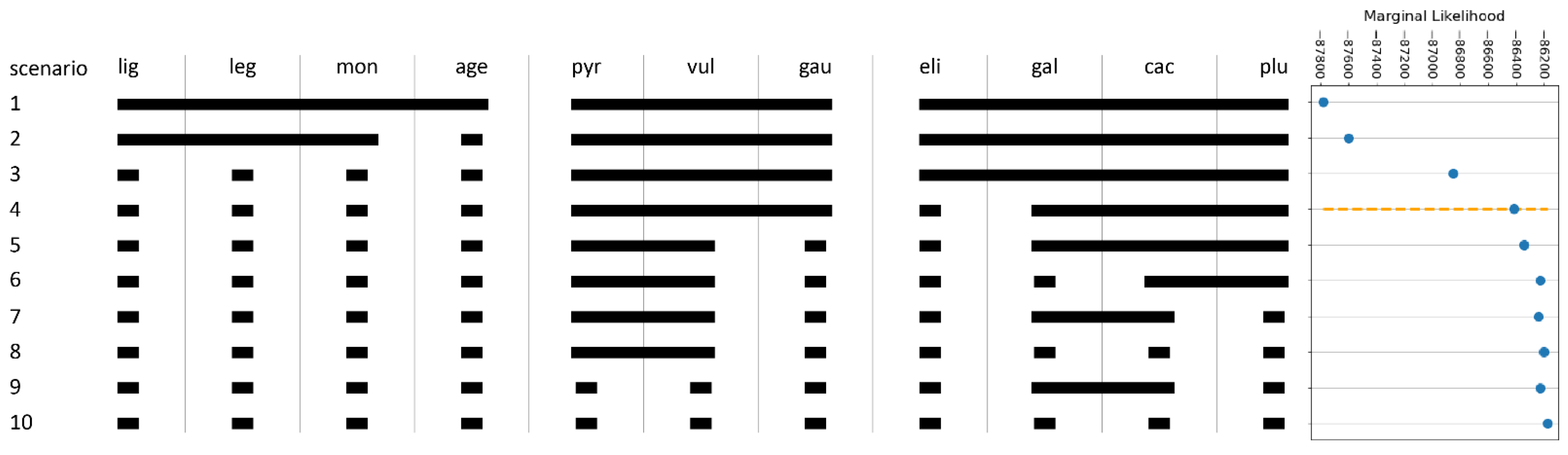 Plants 11 01878 g003