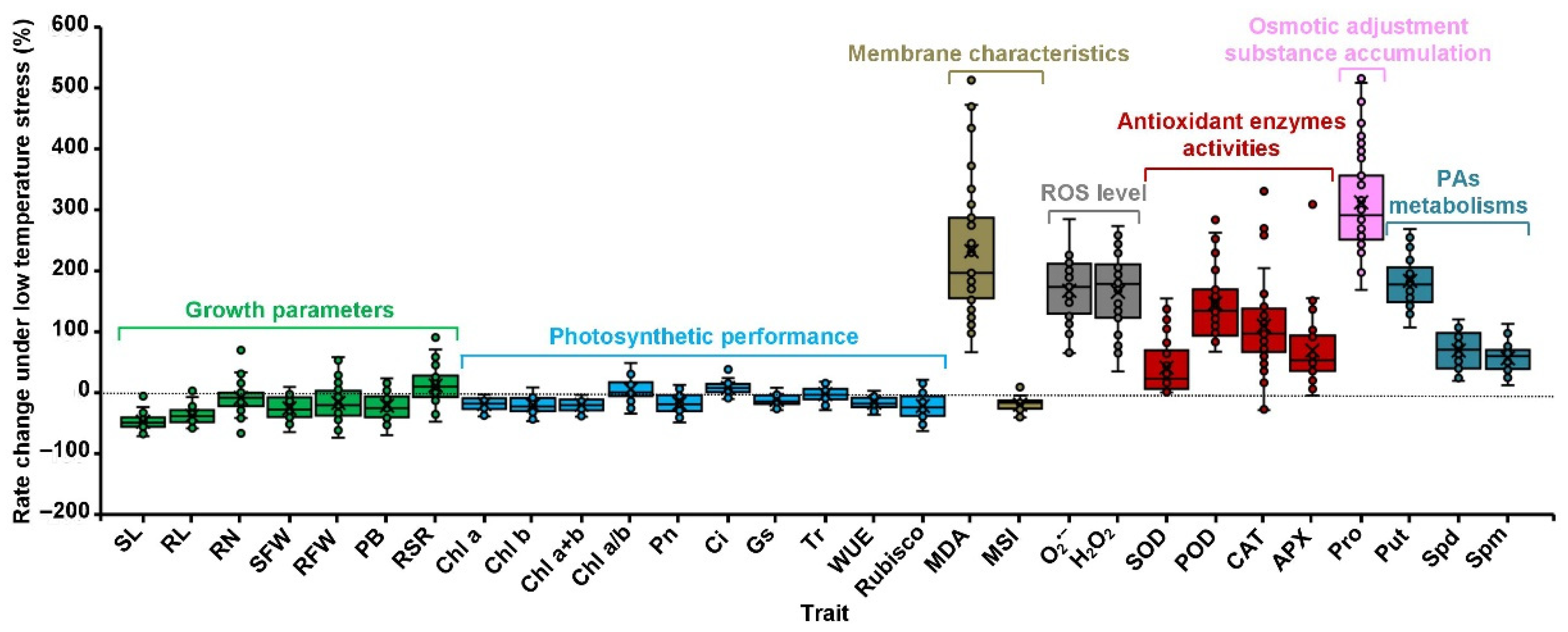 Plants 11 01881 g002