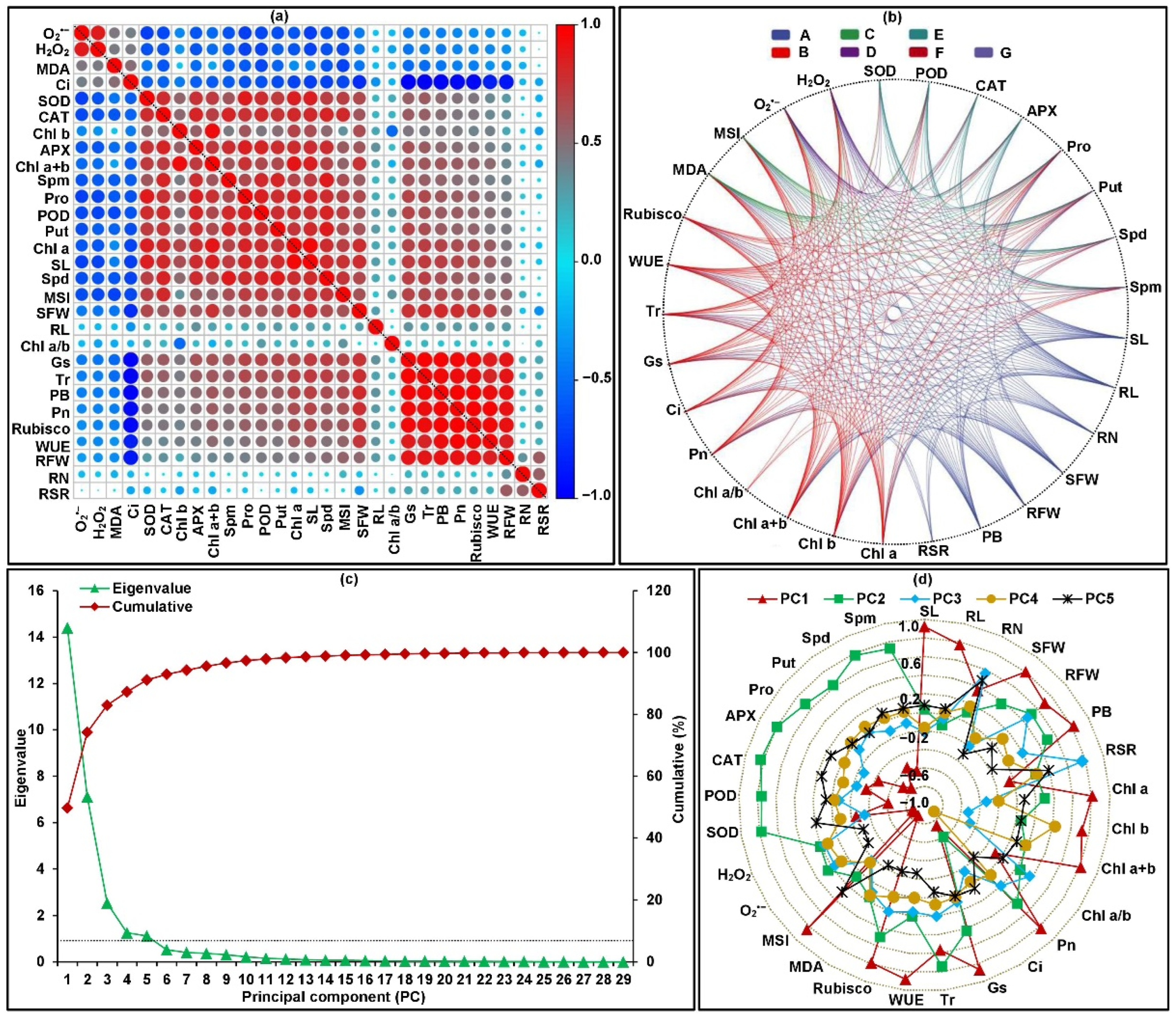 Plants 11 01881 g003