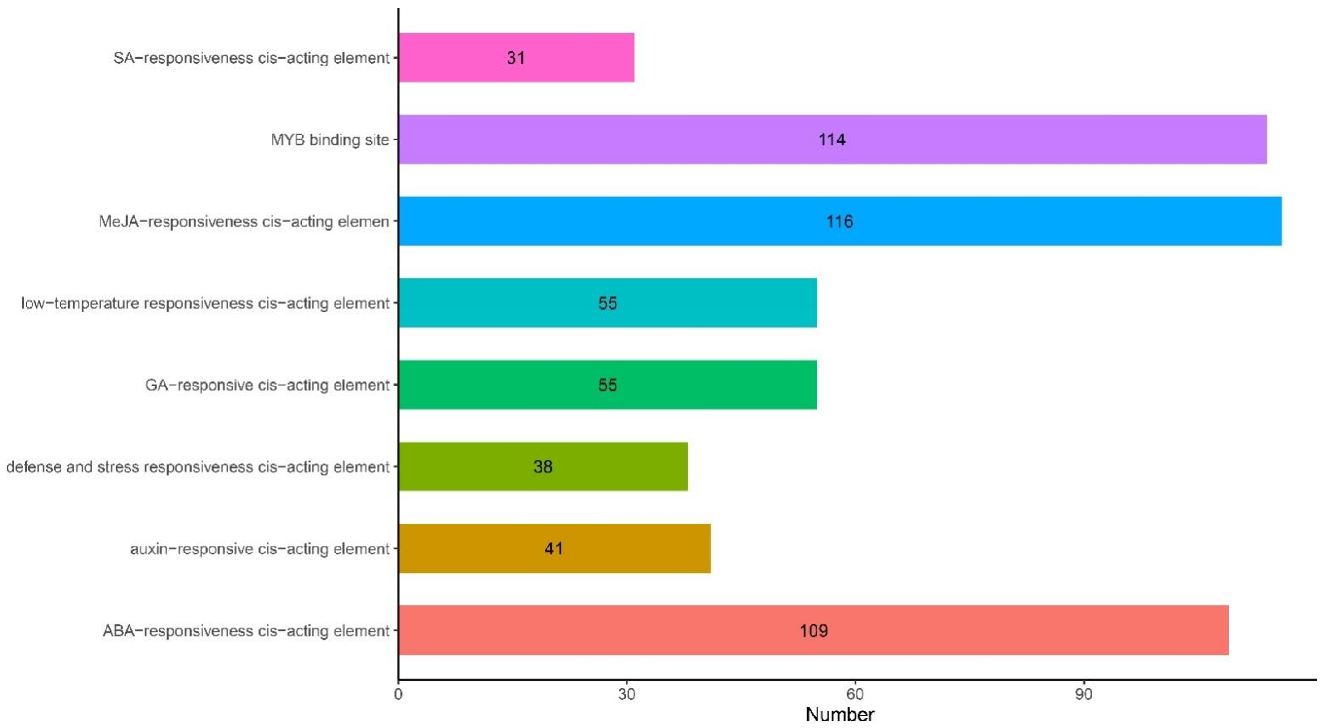 Plants 11 01902 g004