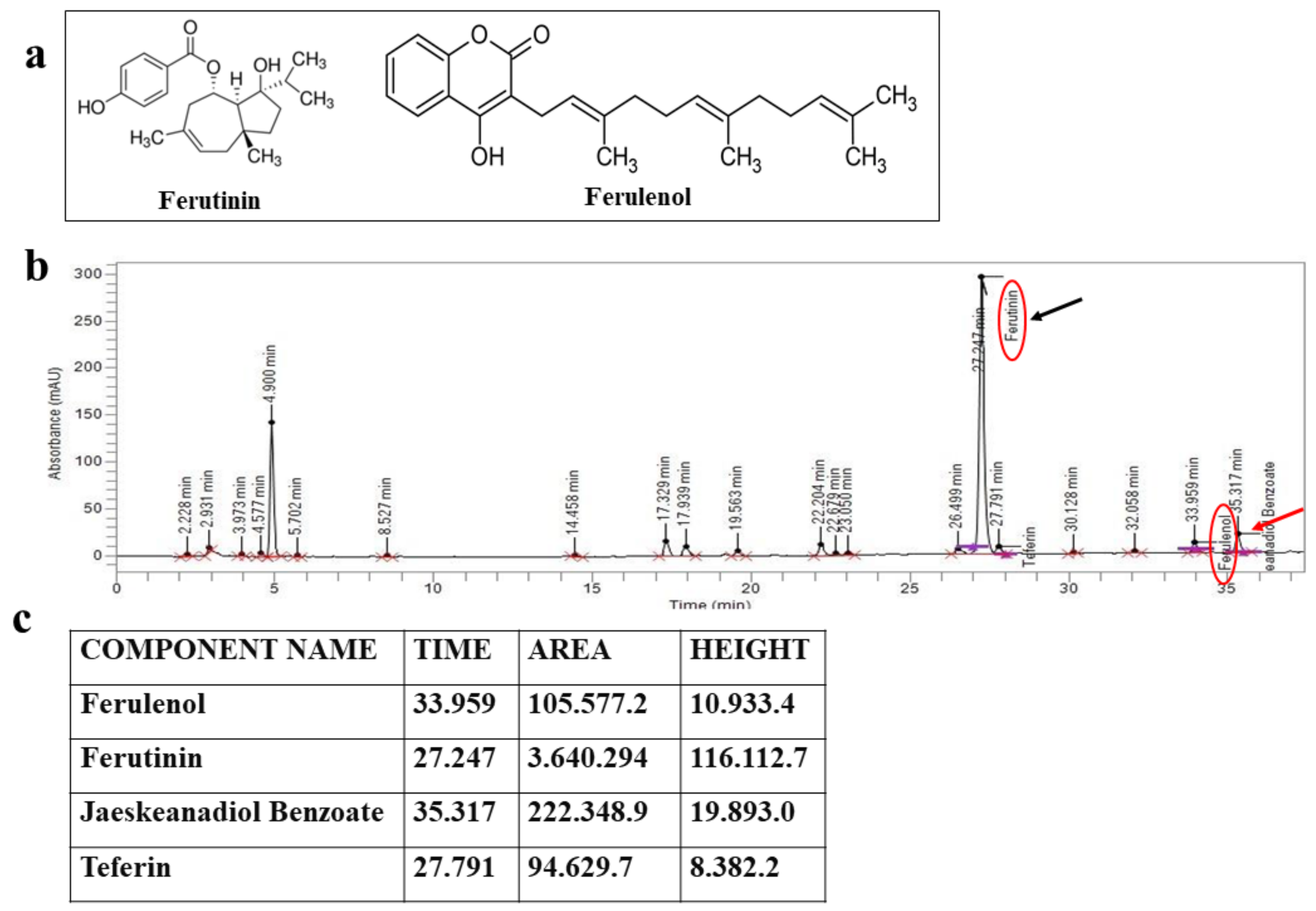 Plants 11 01905 g001