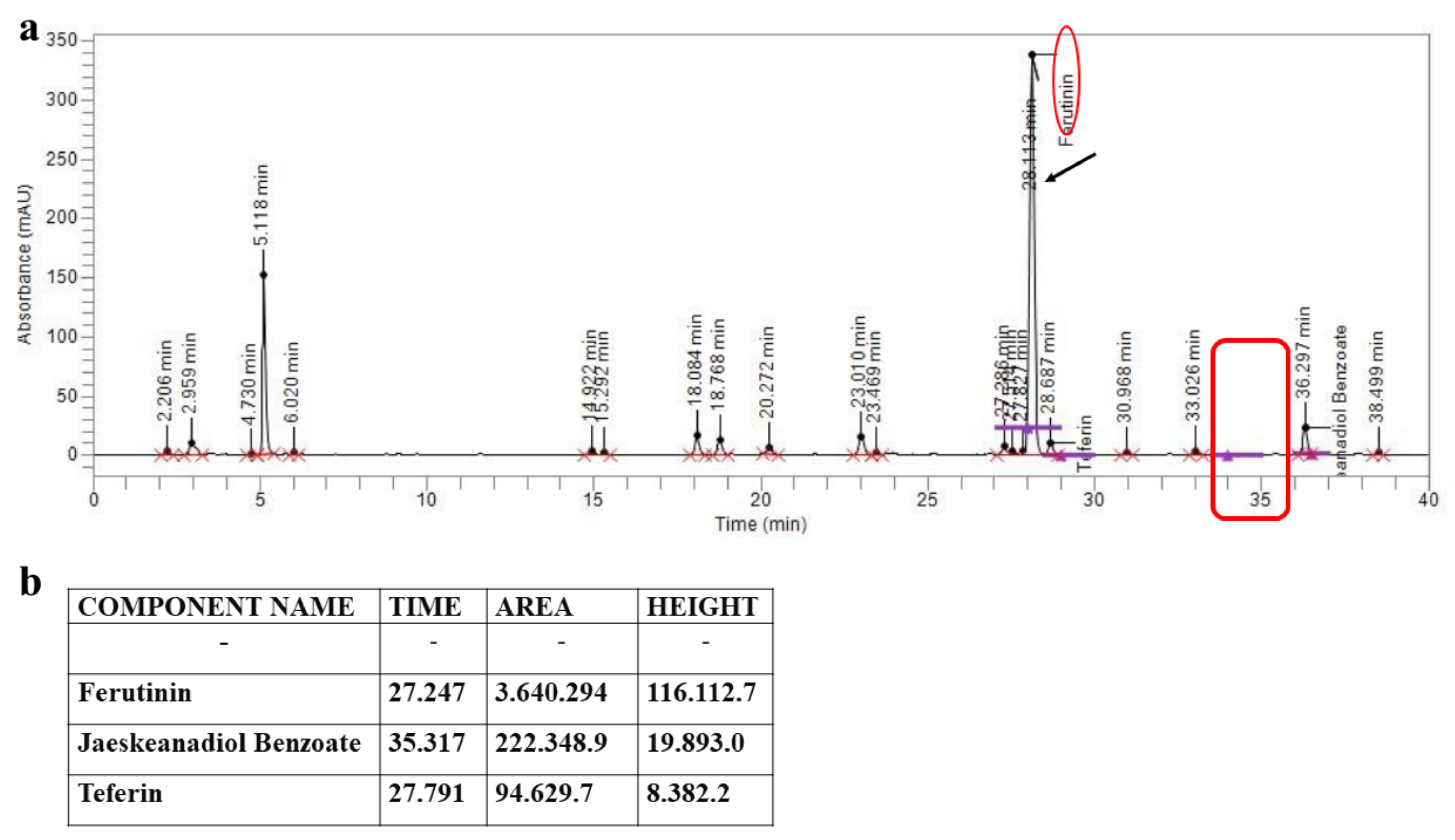 Plants 11 01905 g002