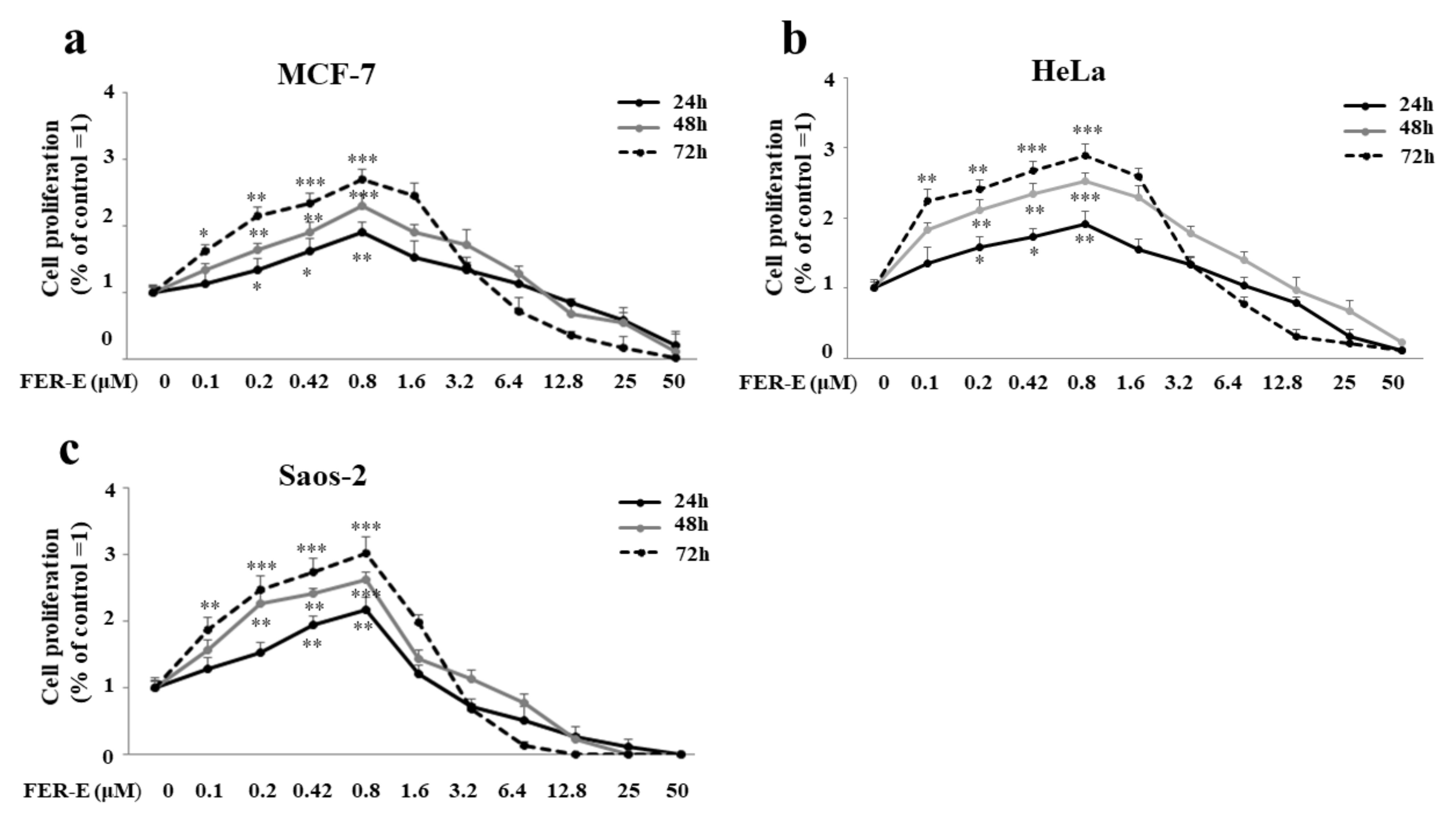 Plants 11 01905 g004