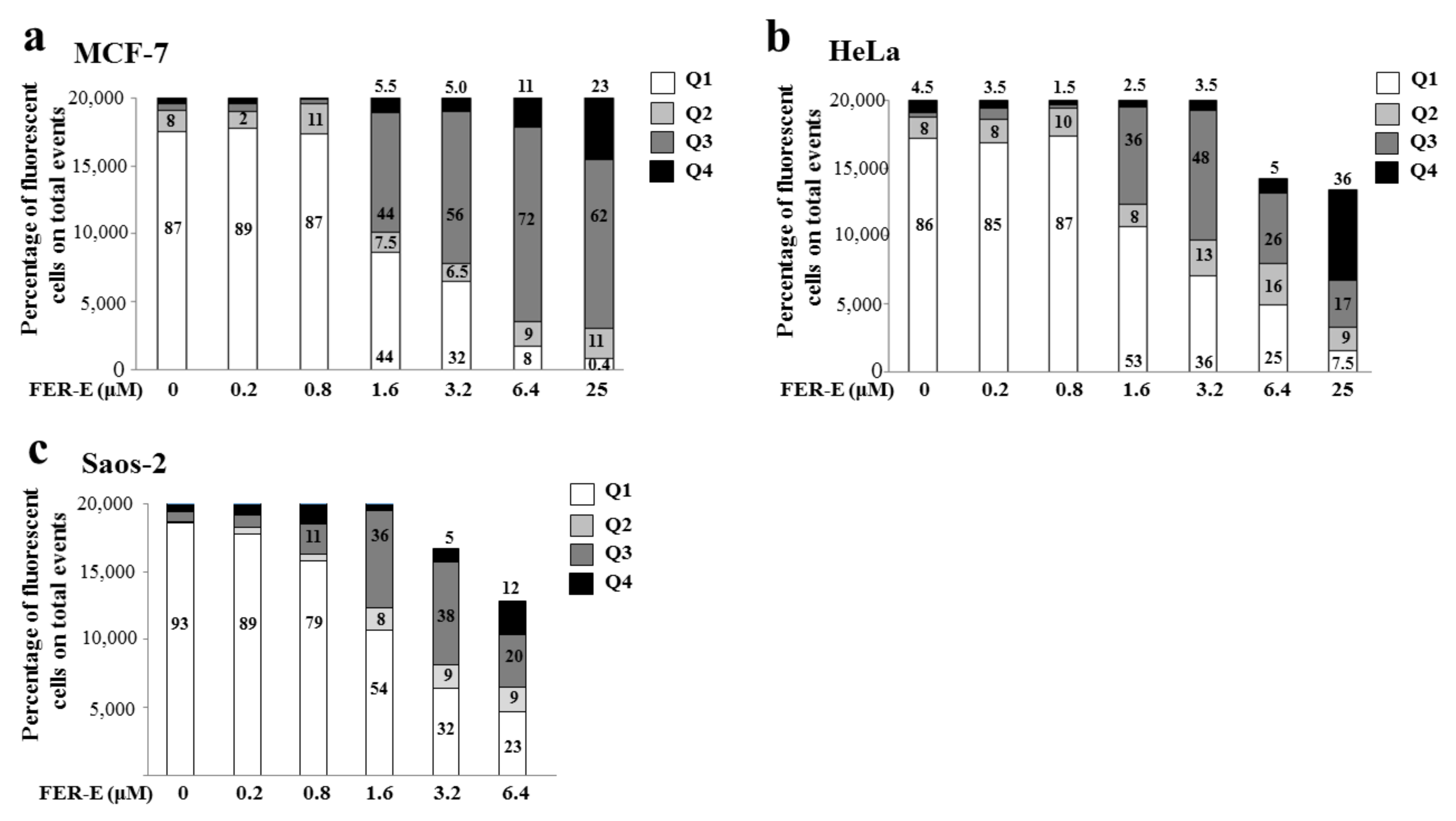 Plants 11 01905 g007