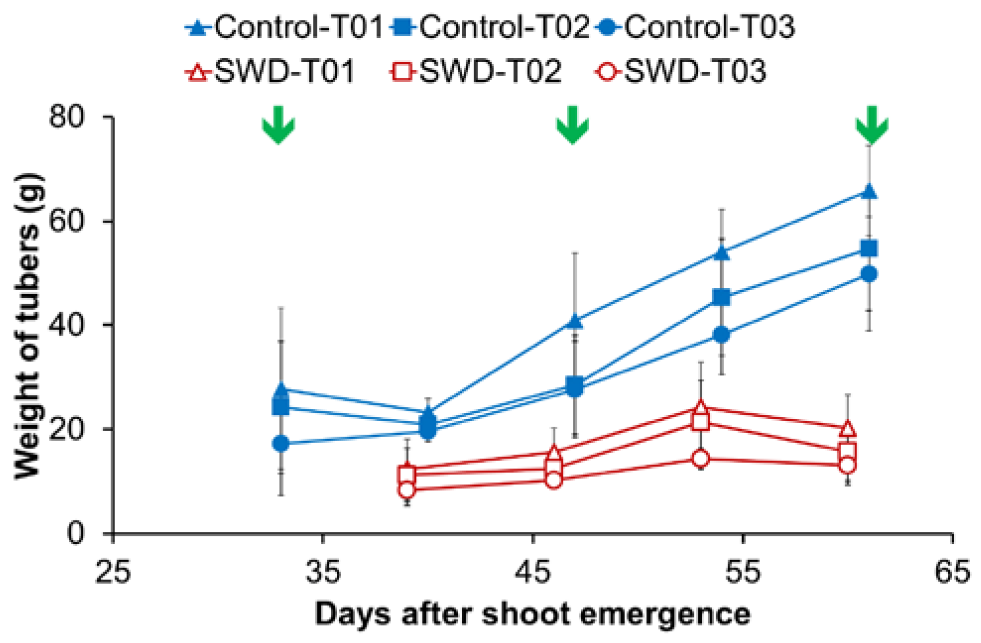Plants 11 01918 g001 Plants 11 01918 g001