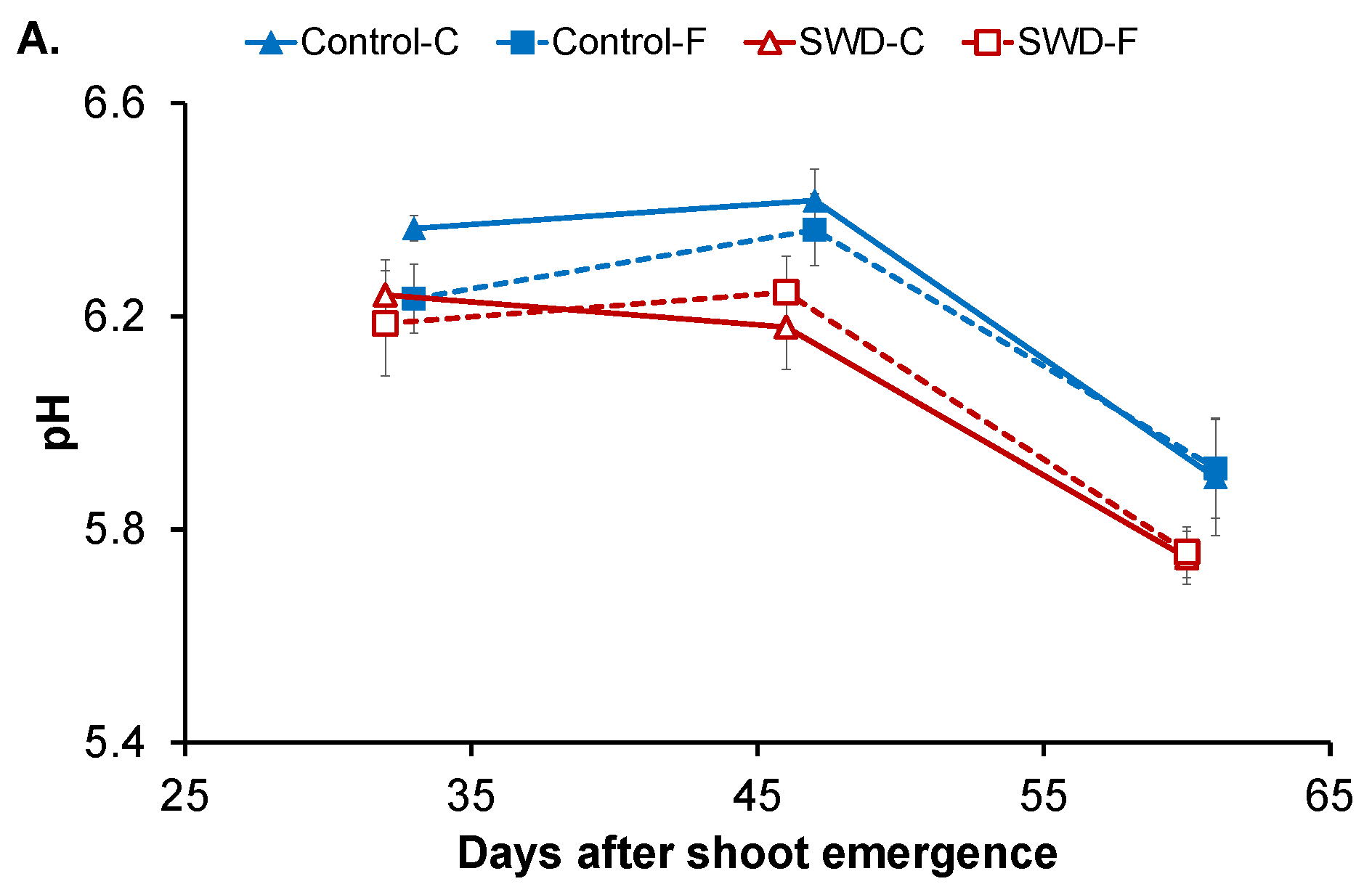 Plants 11 01918 g002a Plants 11 01918 g002a