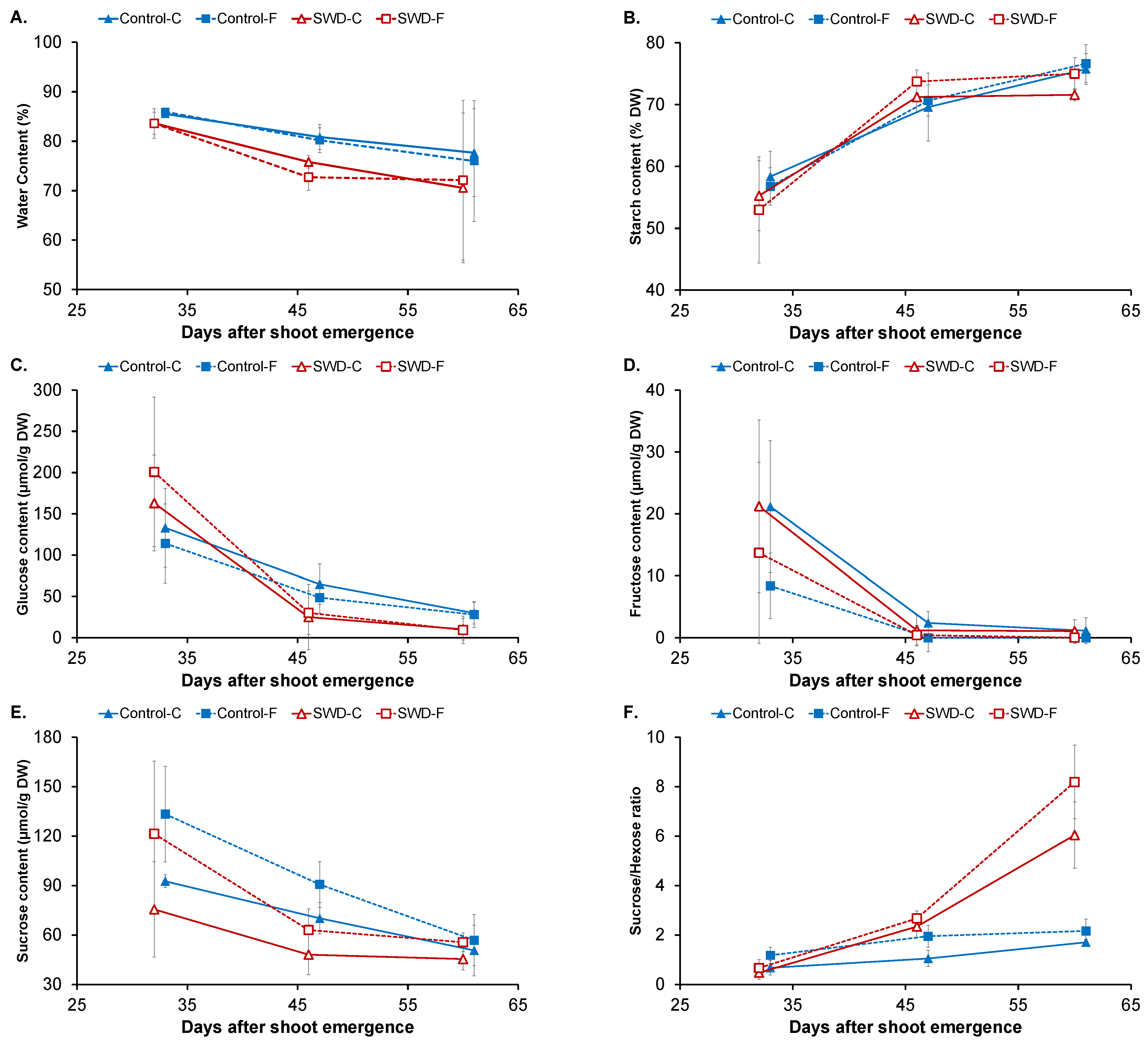 Plants 11 01918 g003a Plants 11 01918 g003a
