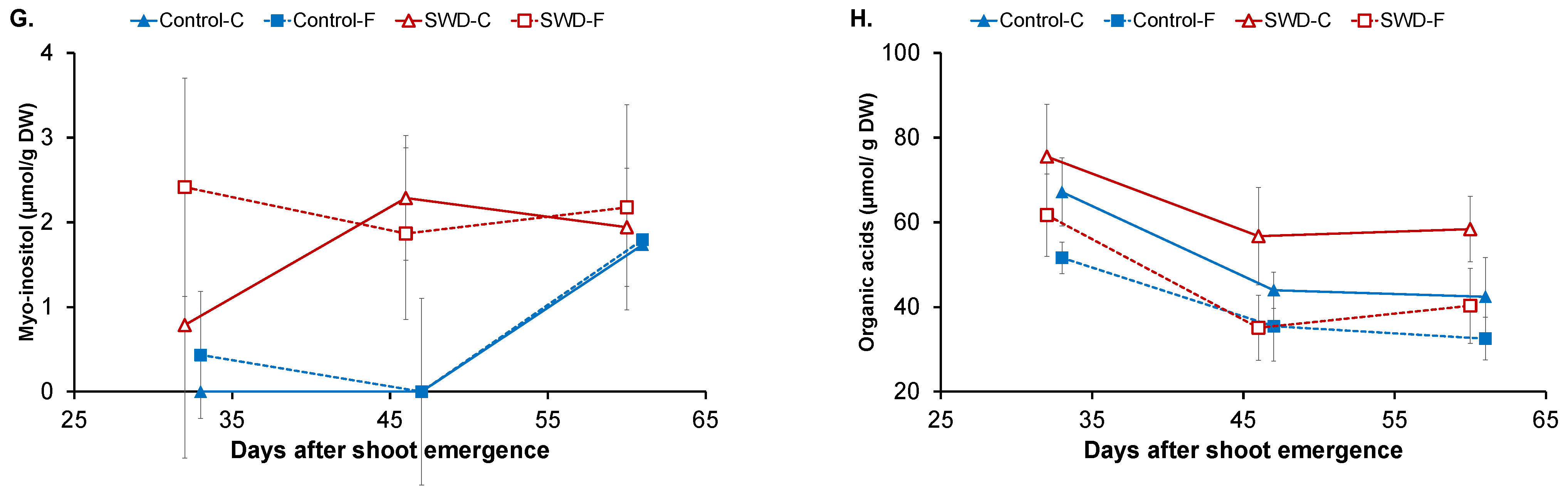 Plants 11 01918 g003b Plants 11 01918 g003b