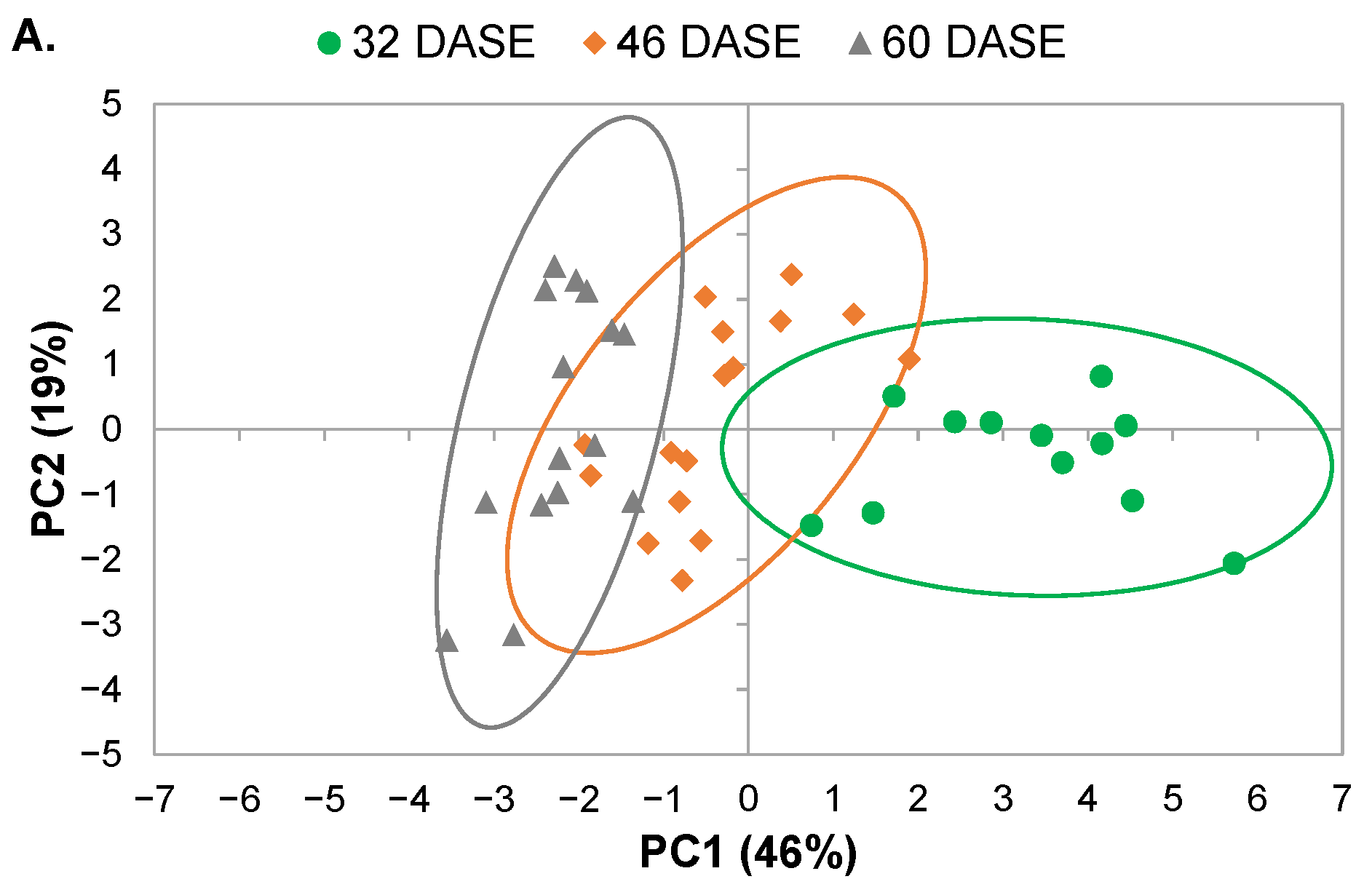 Plants 11 01918 g006a Plants 11 01918 g006a