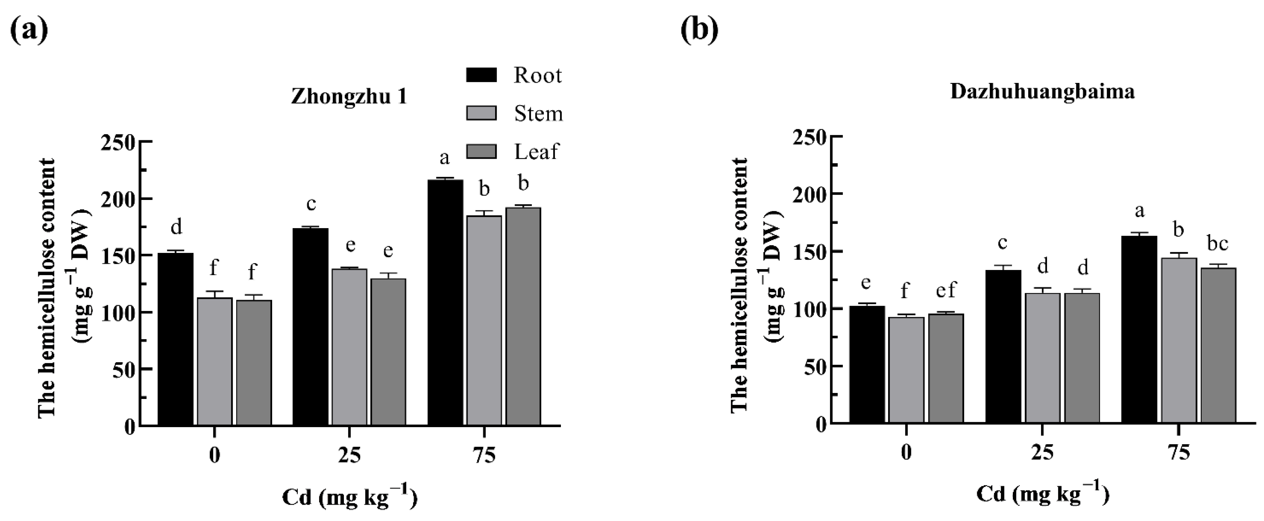 Plants 11 01941 g004