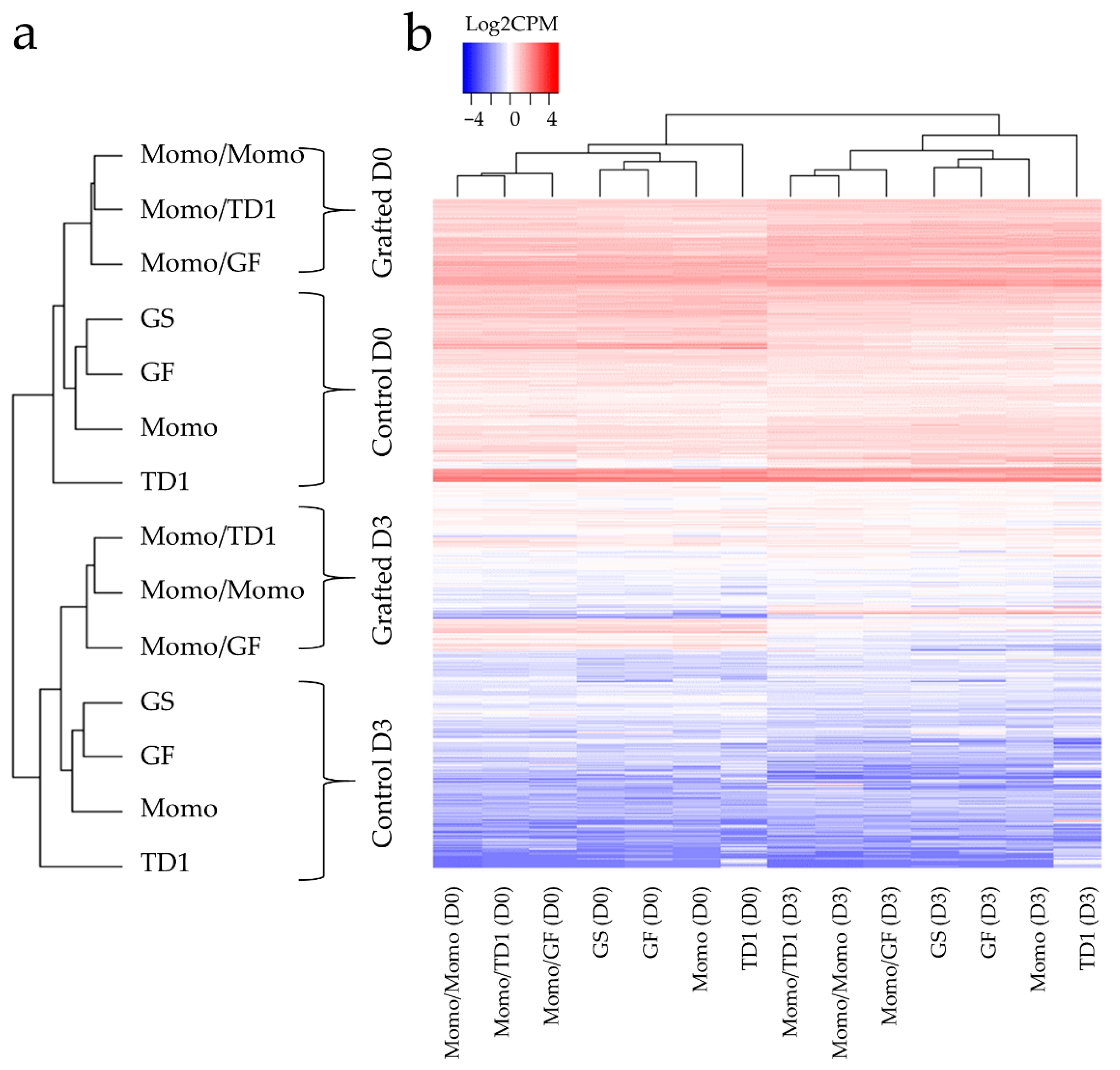 Plants 11 01947 g002