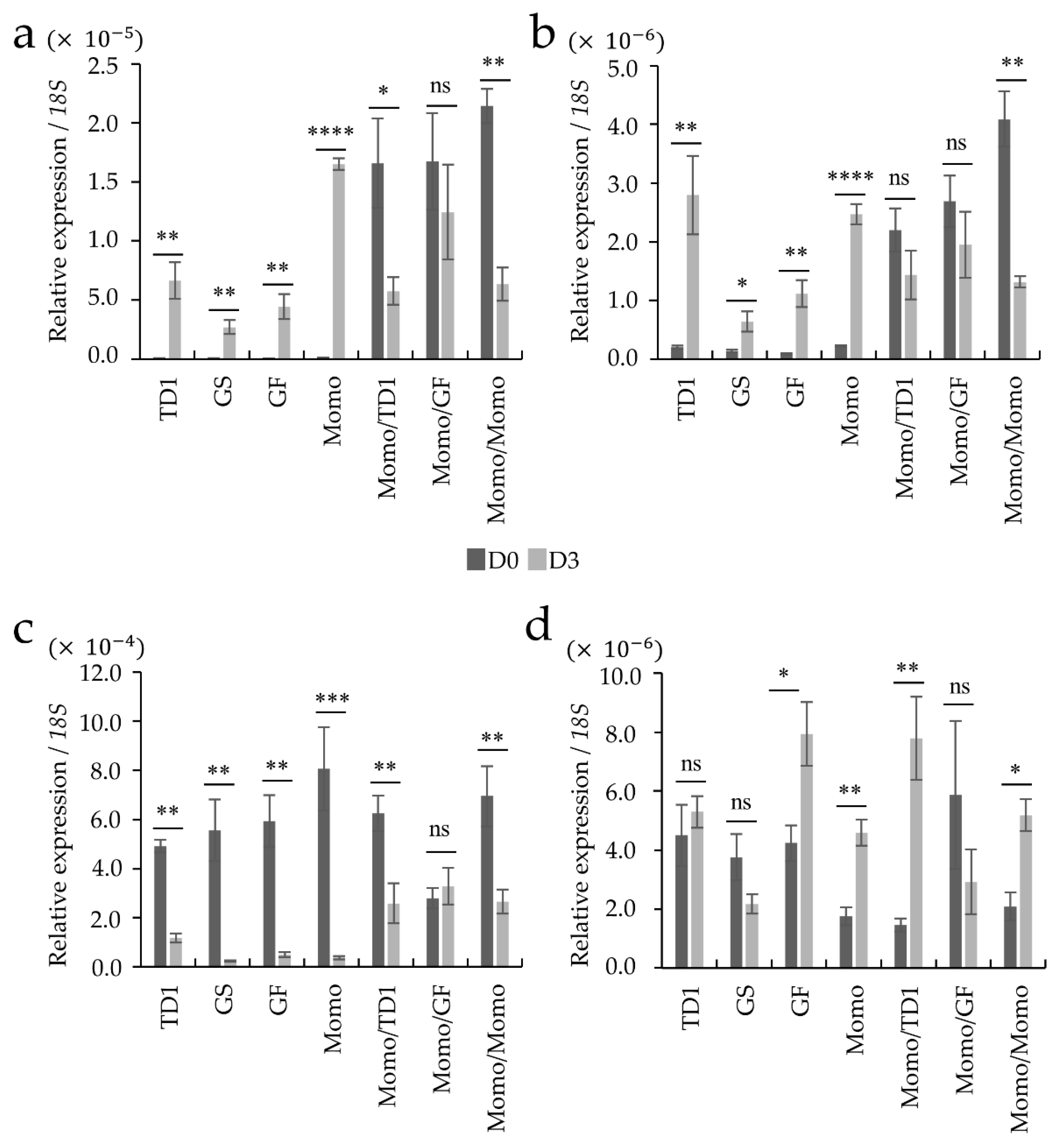 Plants 11 01947 g005