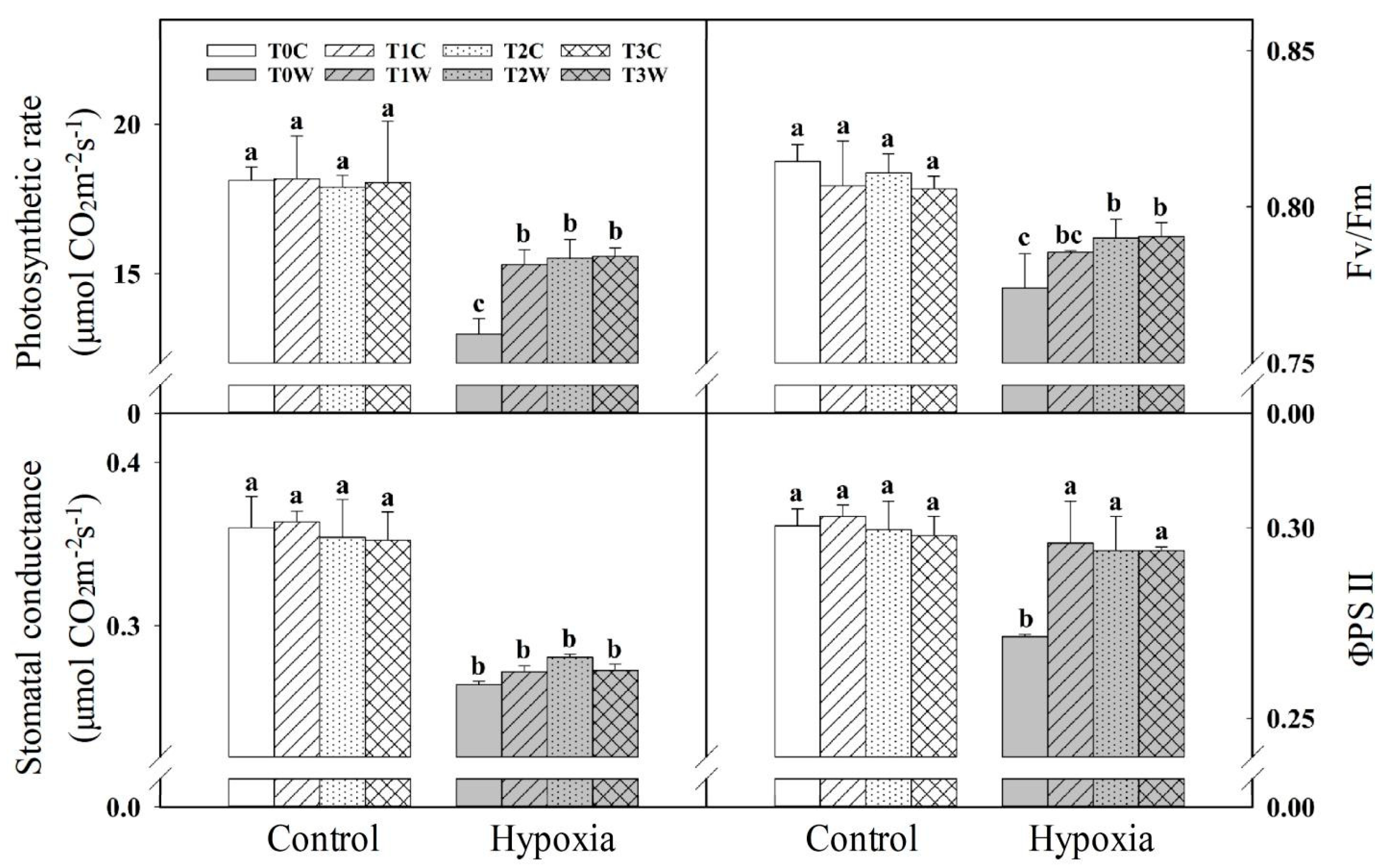 Plants 11 01969 g002