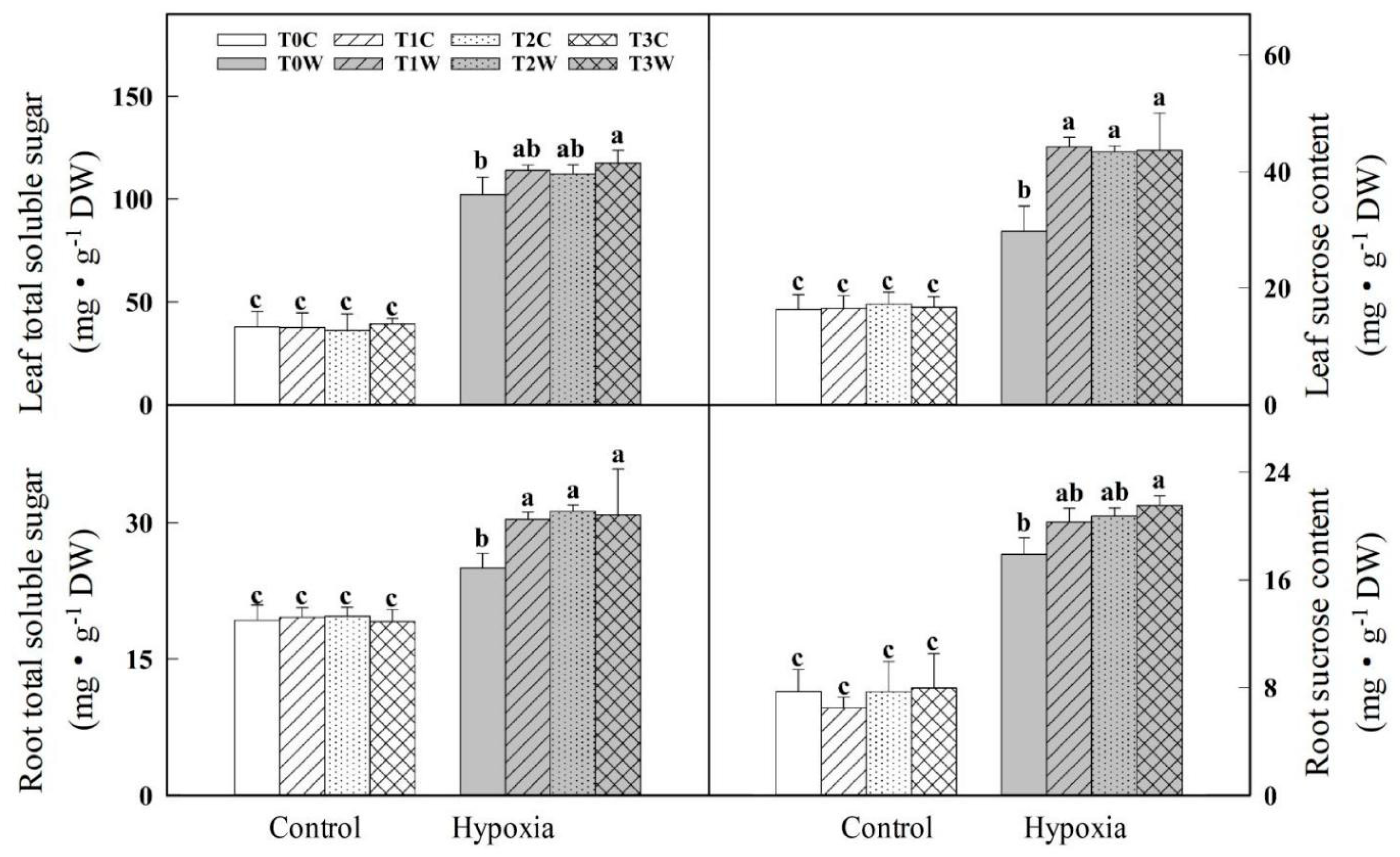 Plants 11 01969 g003