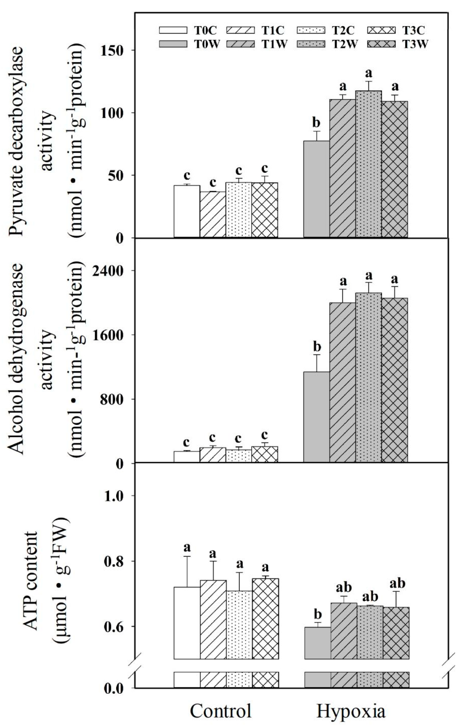 Plants 11 01969 g005