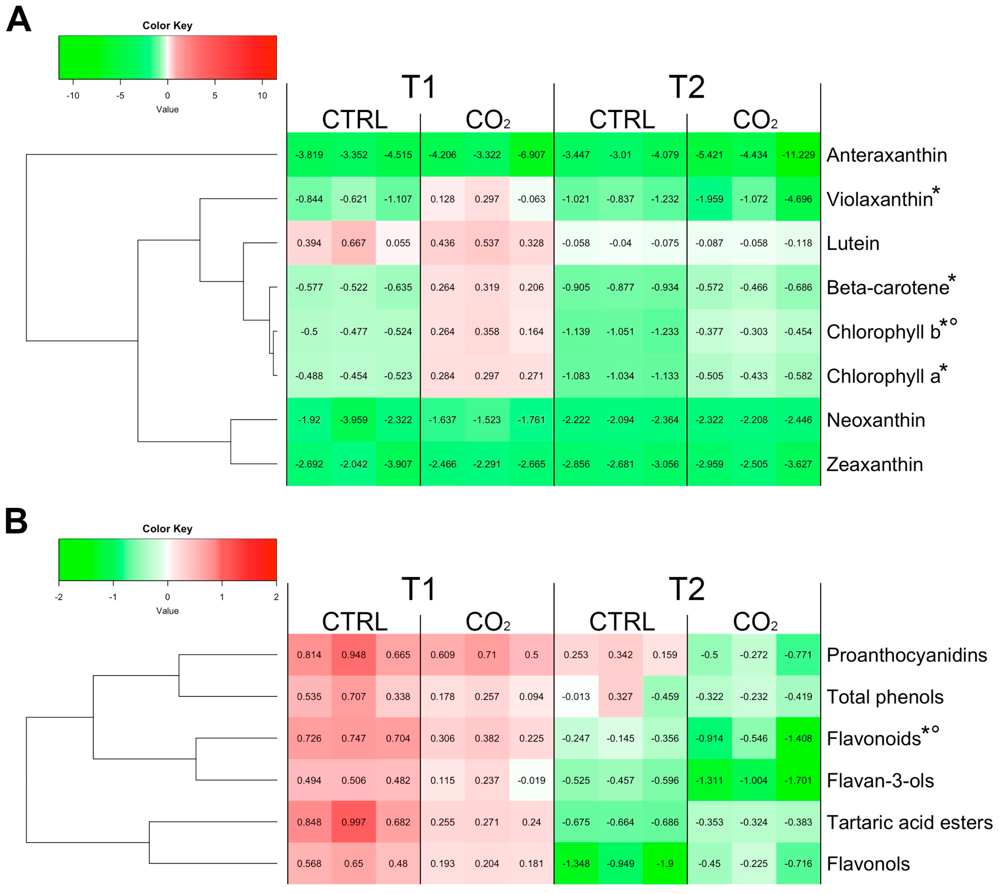 Plants 11 01973 g001