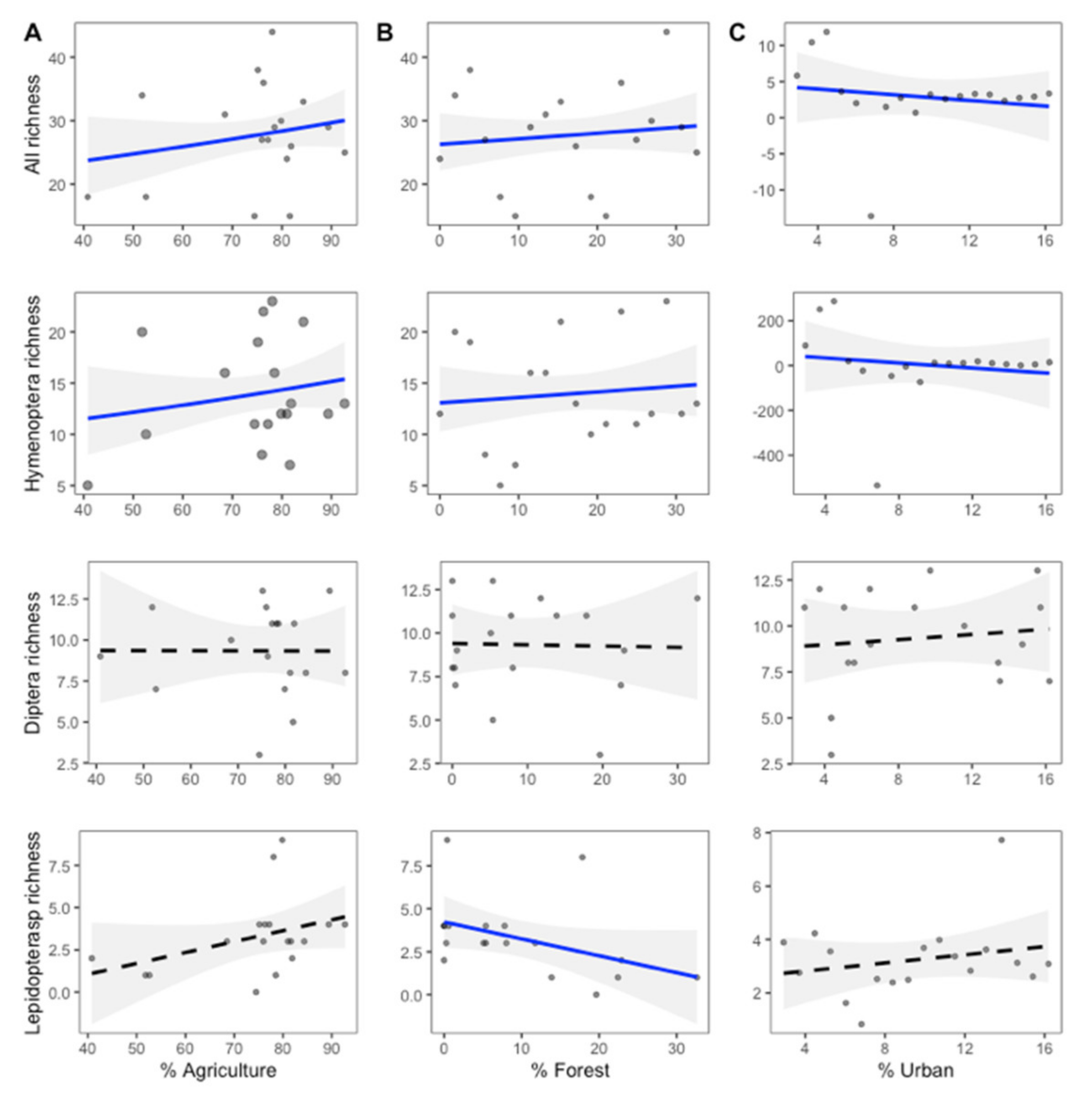 Plants 11 01976 g004