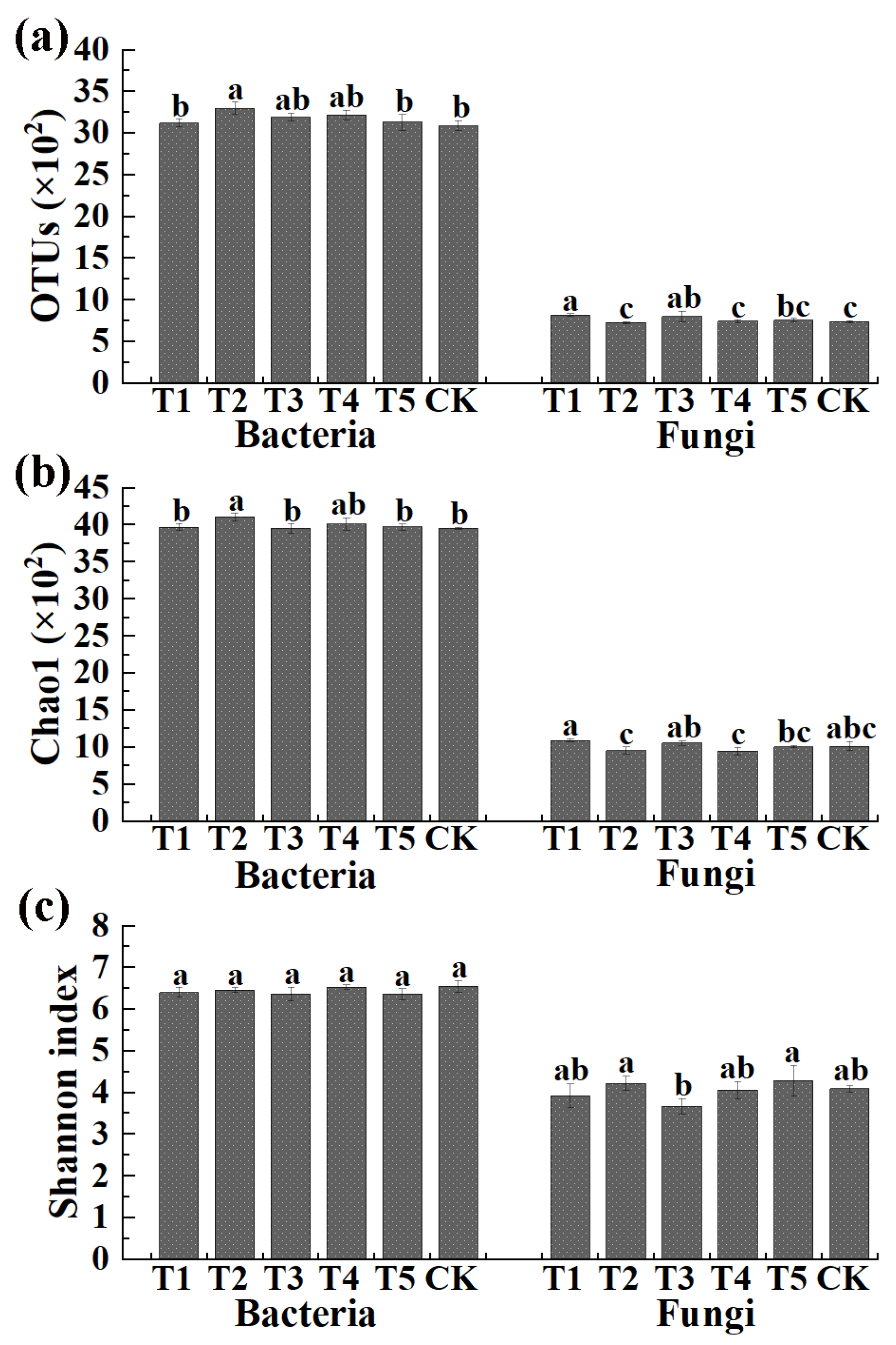 Plants 11 01978 g002