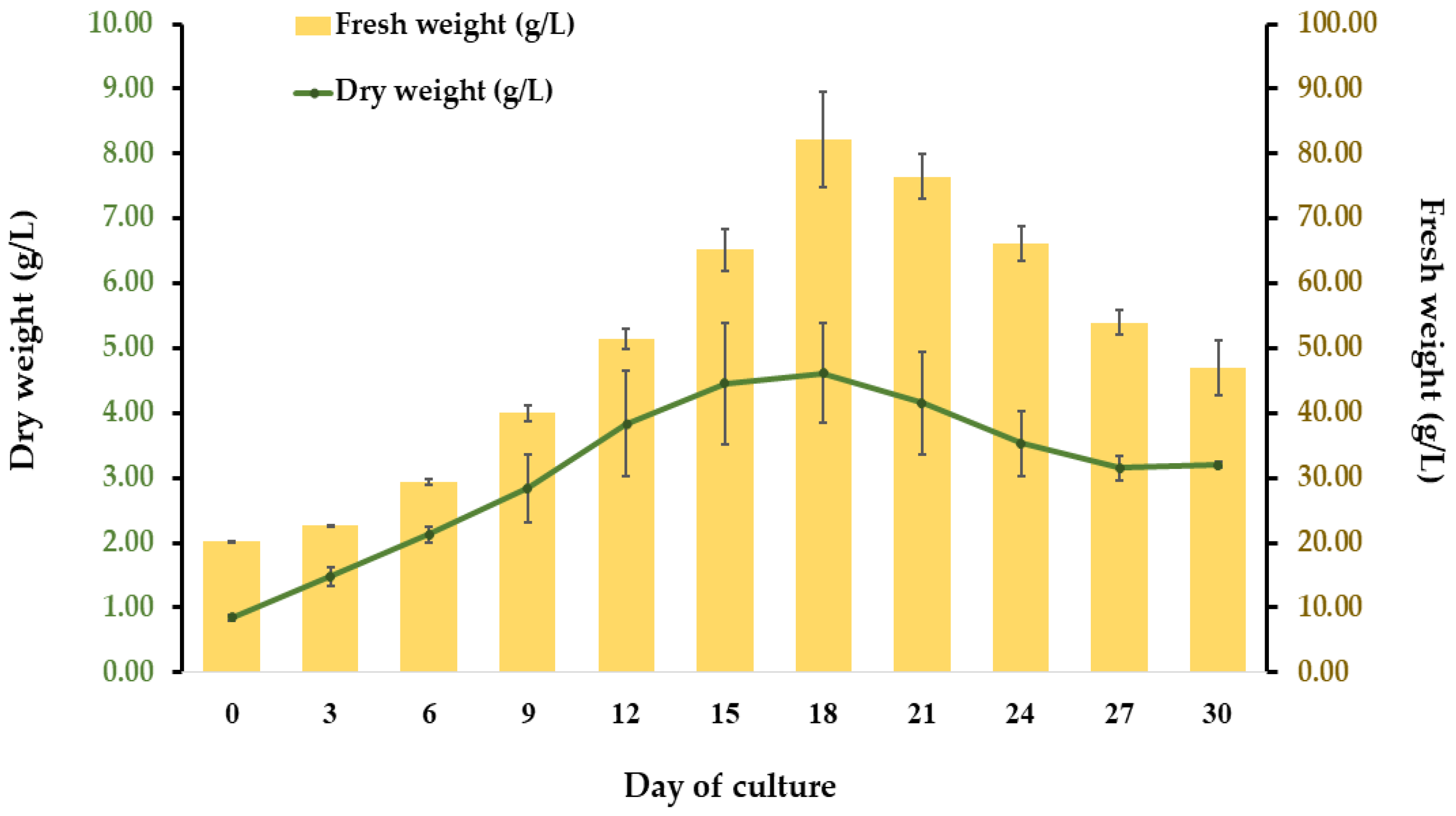 Plants 11 01994 g004