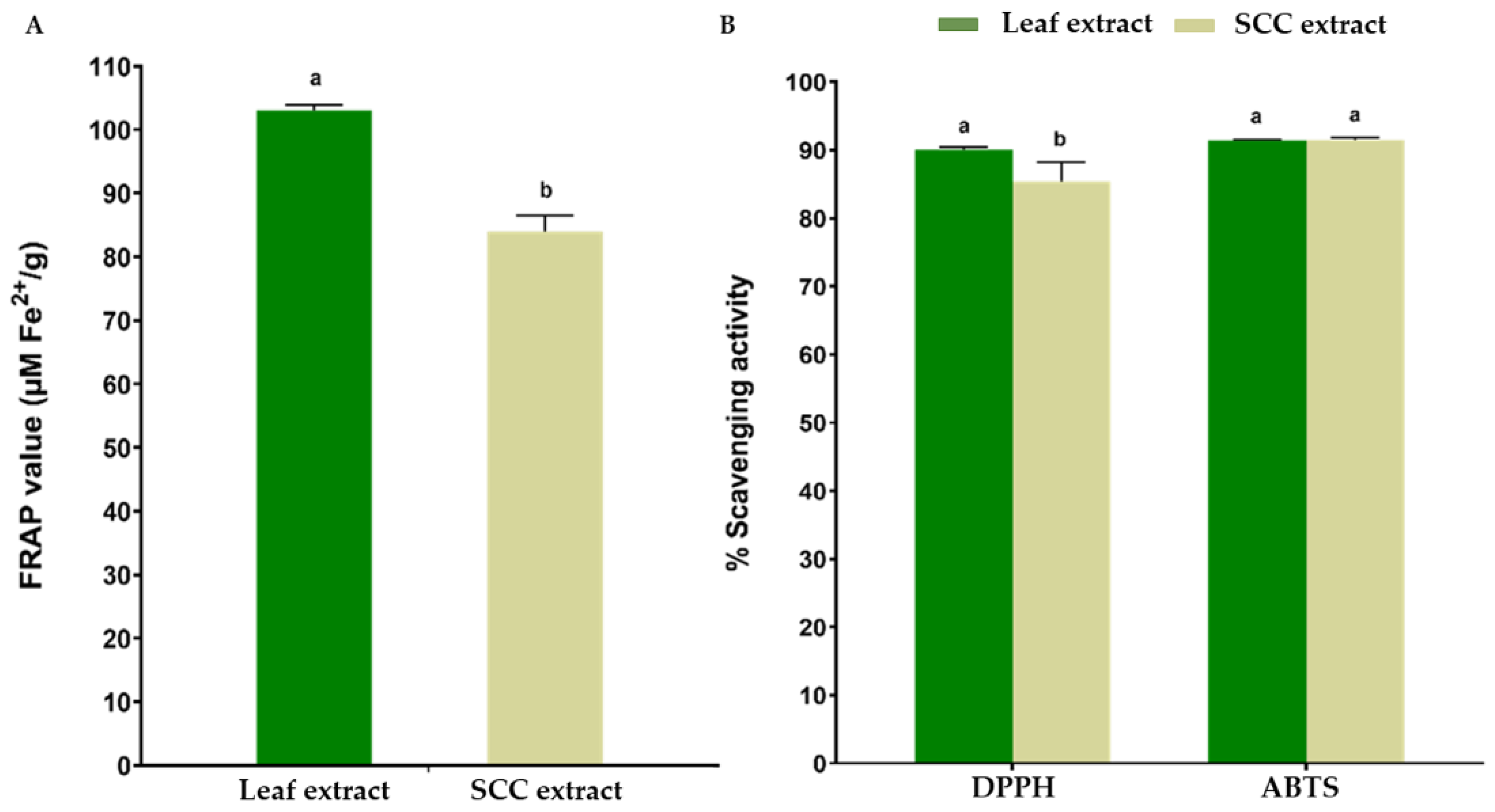 Plants 11 01994 g005