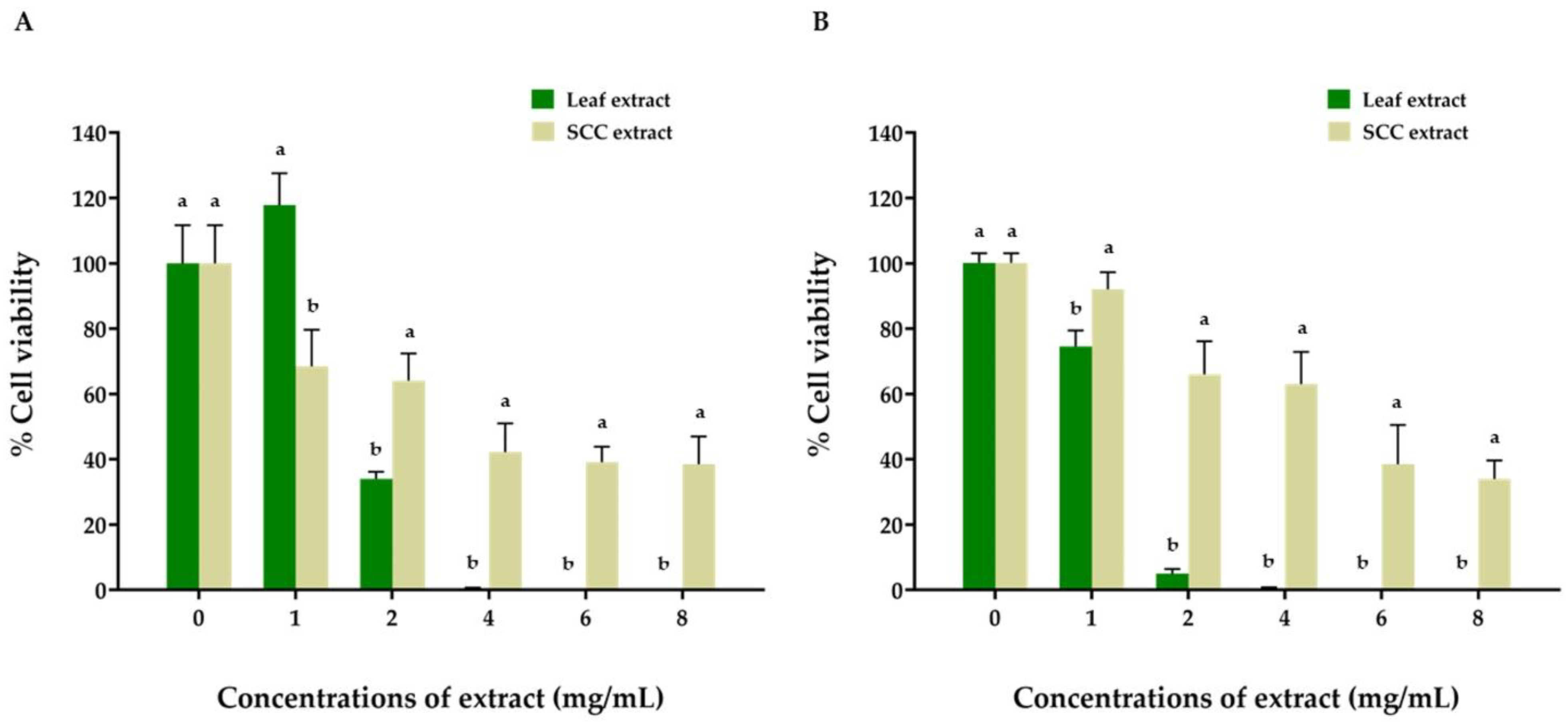 Plants 11 01994 g006