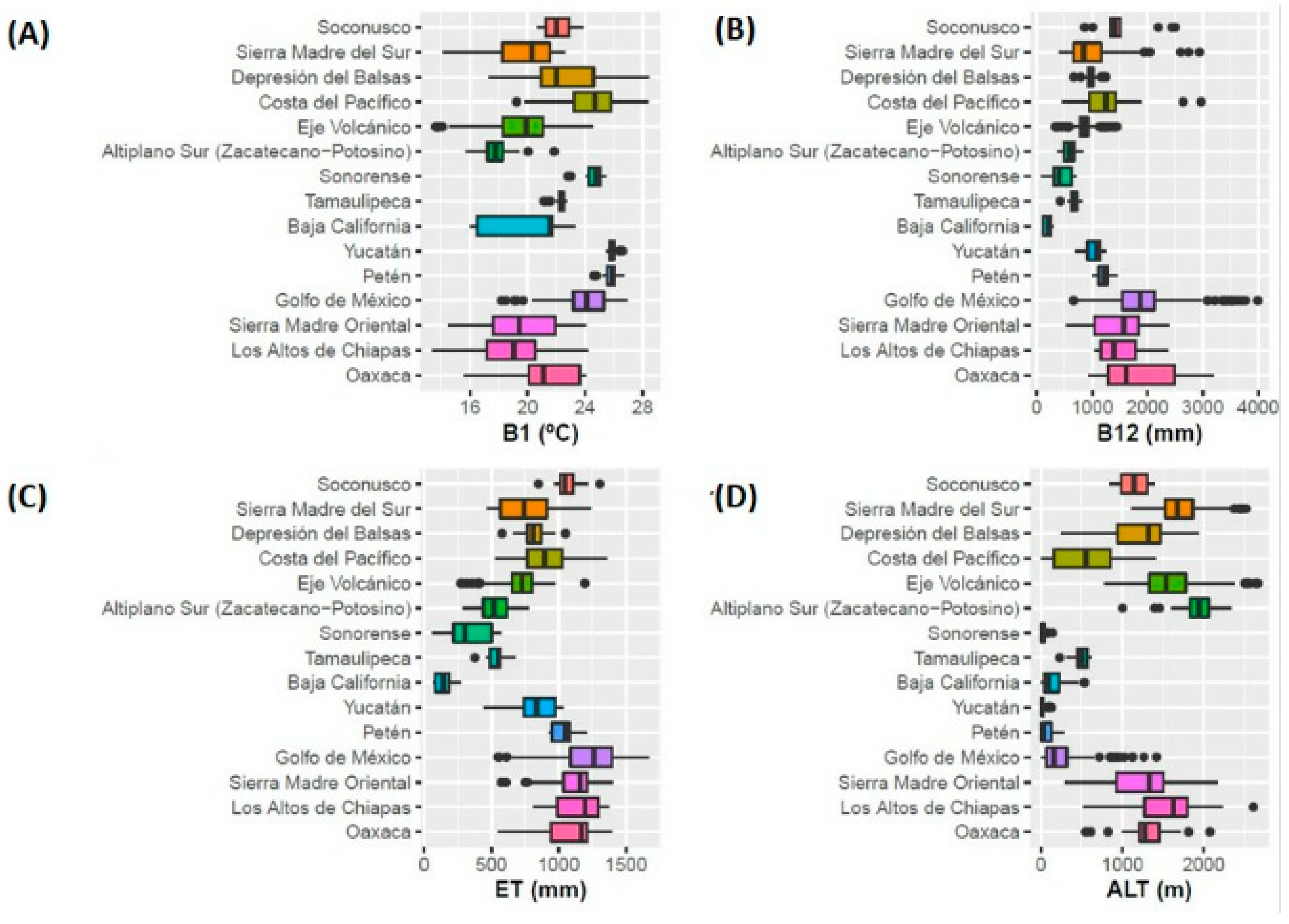 Plants 11 02007 g003
