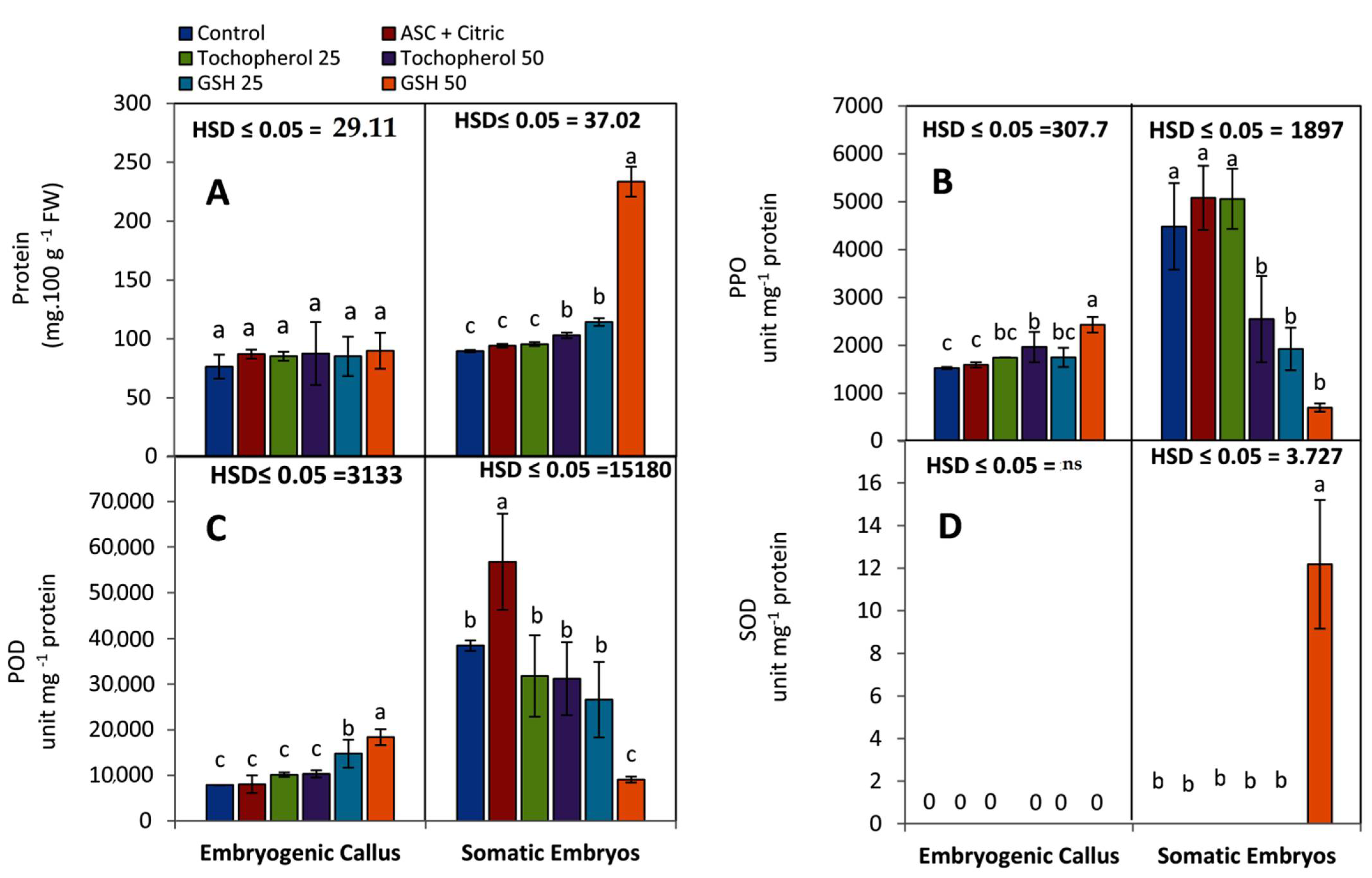 Plants 11 02023 g002