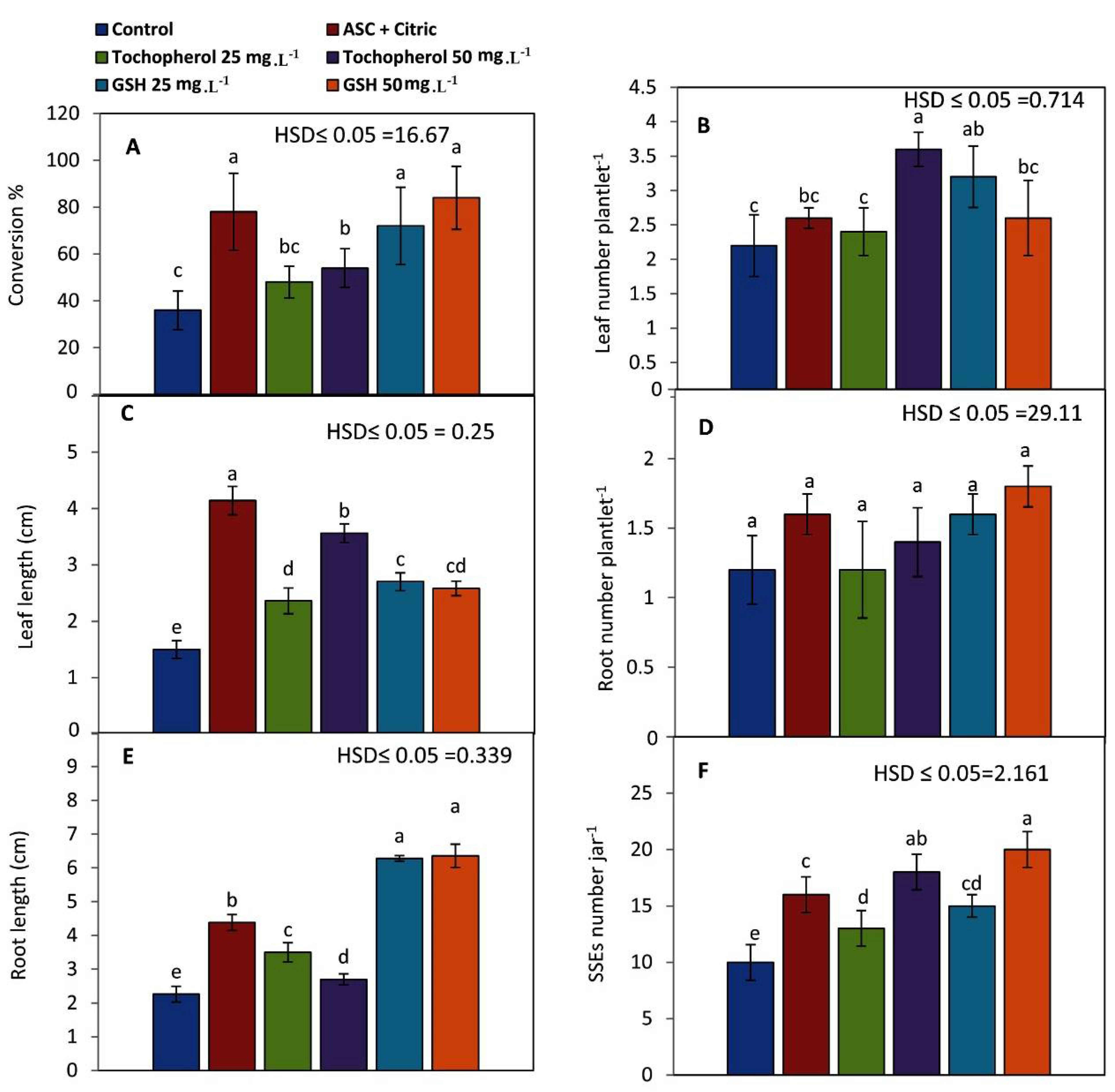 Plants 11 02023 g003