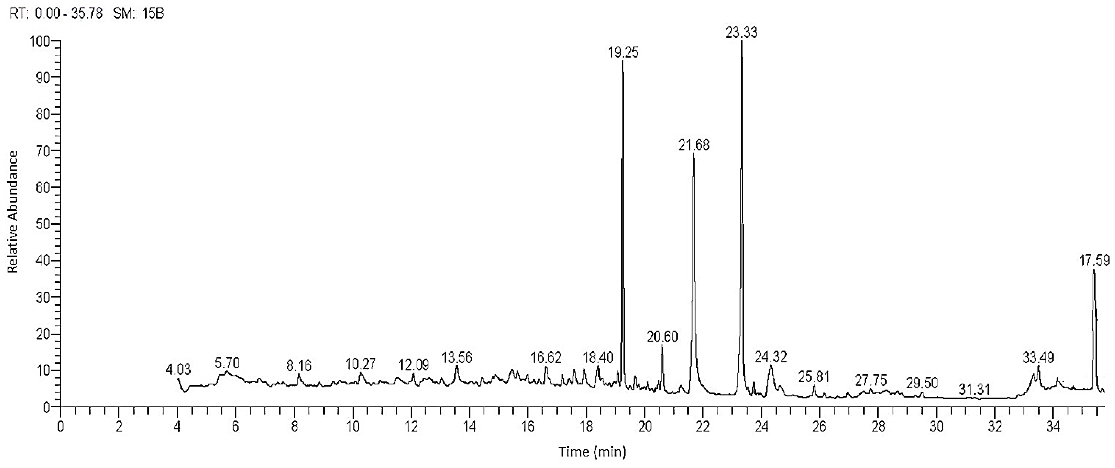 Plants 11 02028 g001 Plants 11 02028 g001