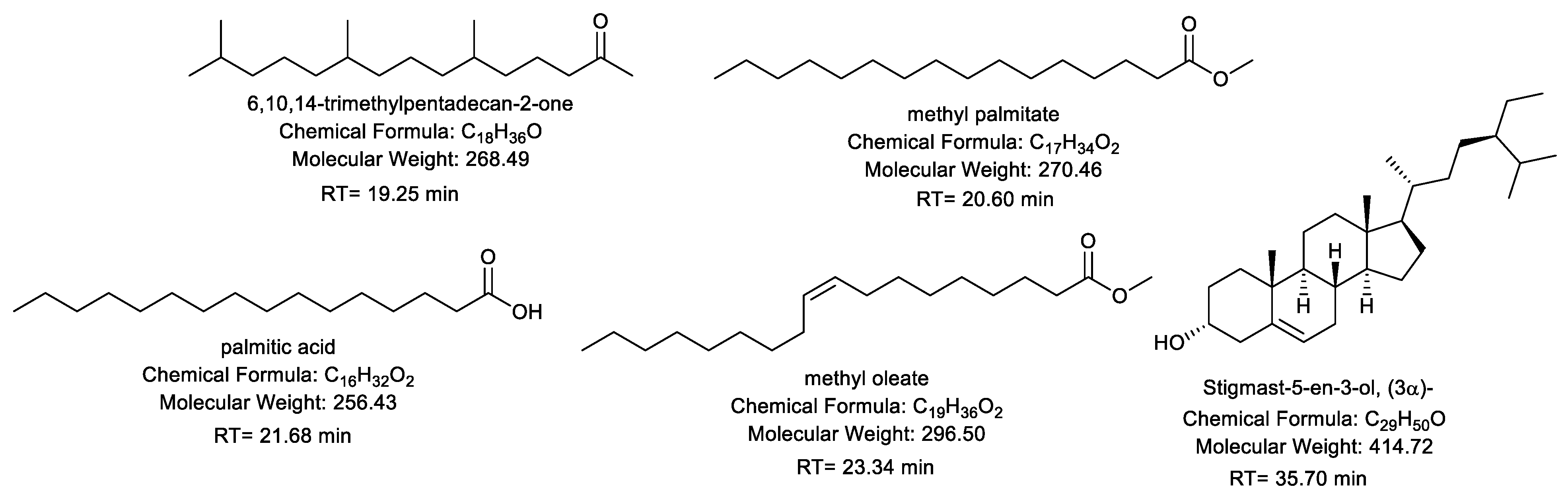 Plants 11 02028 g002 Plants 11 02028 g002