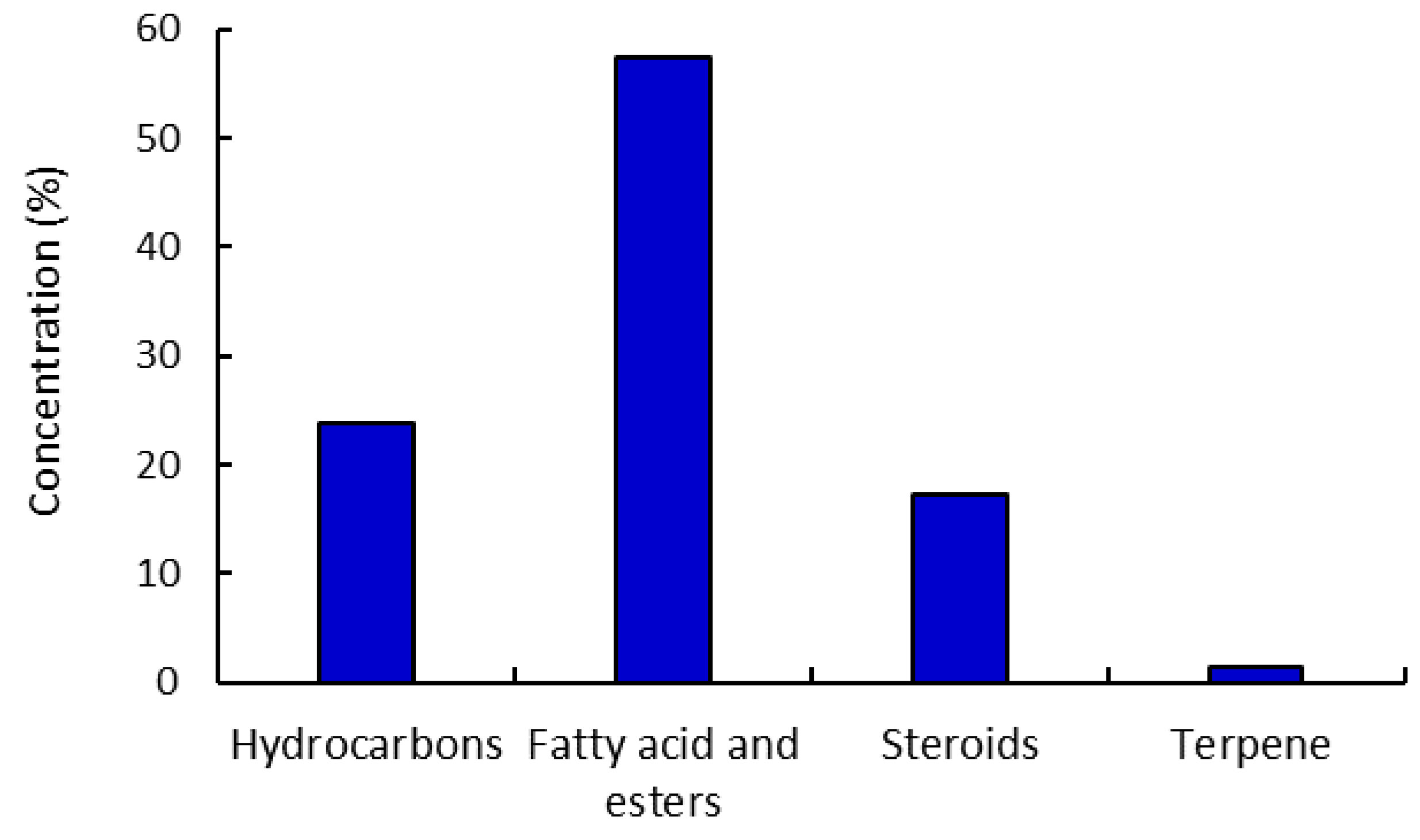 Plants 11 02028 g003 Plants 11 02028 g003