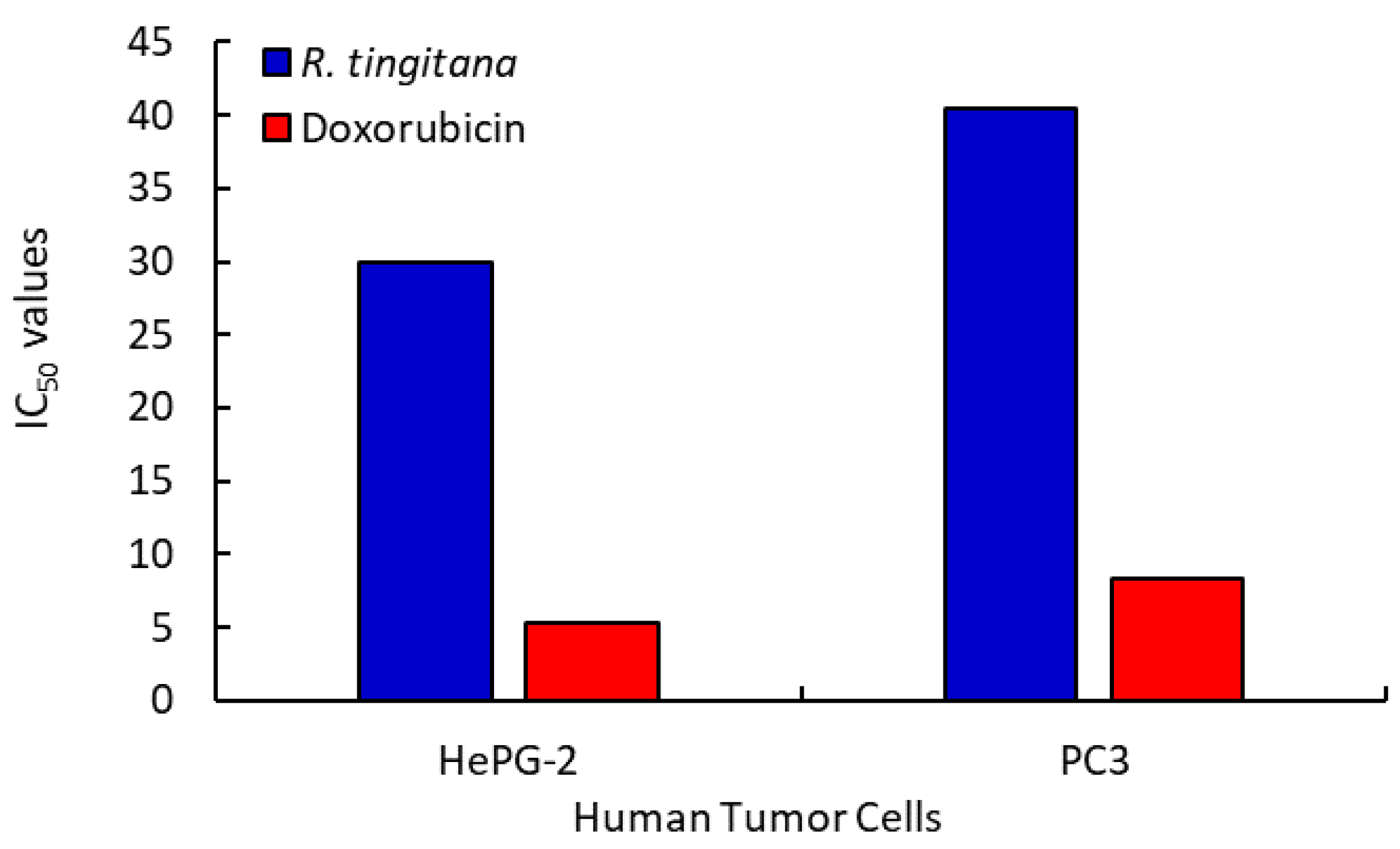 Plants 11 02028 g004 Plants 11 02028 g004
