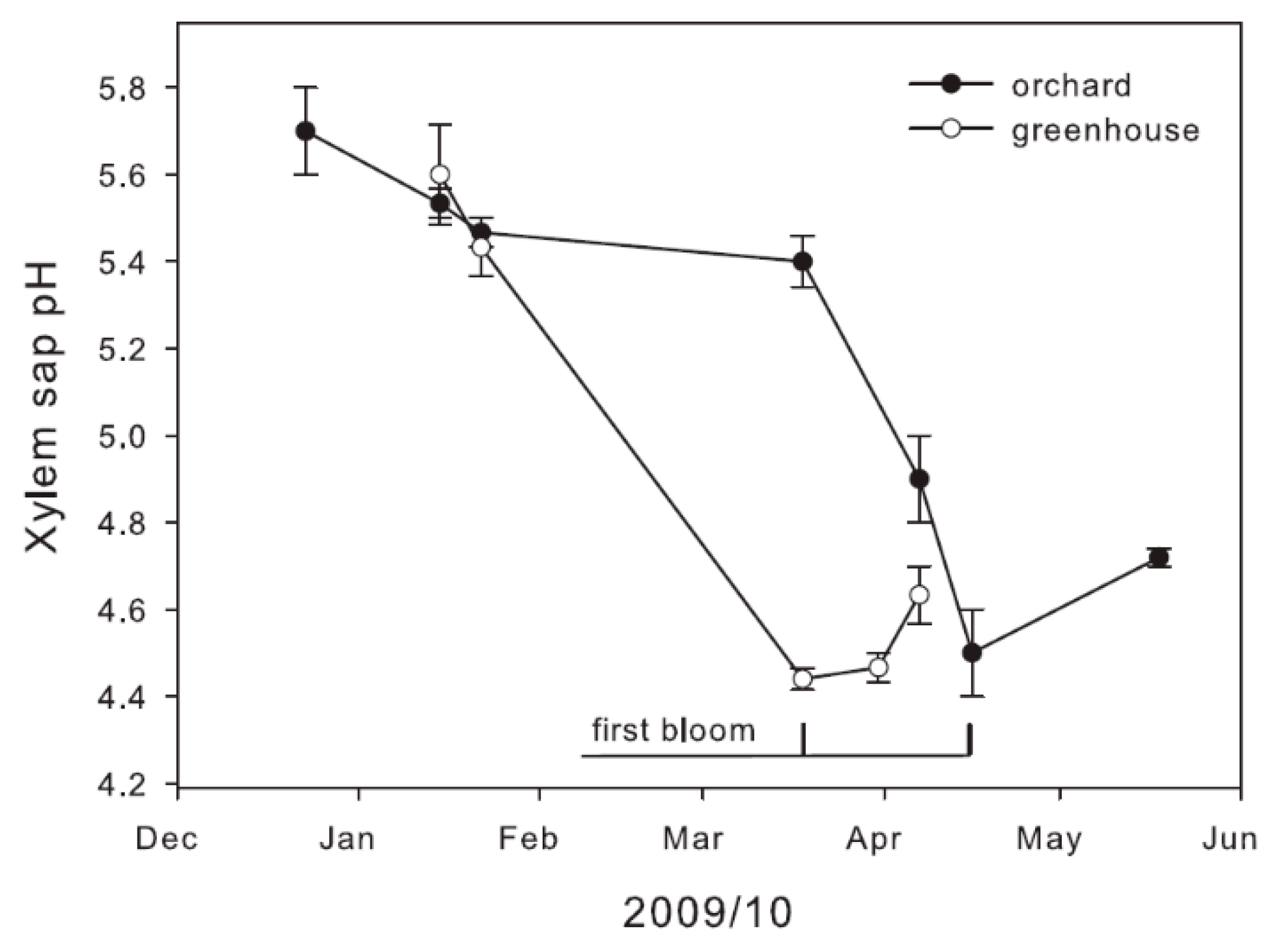 Plants 11 02058 g002 Plants 11 02058 g002
