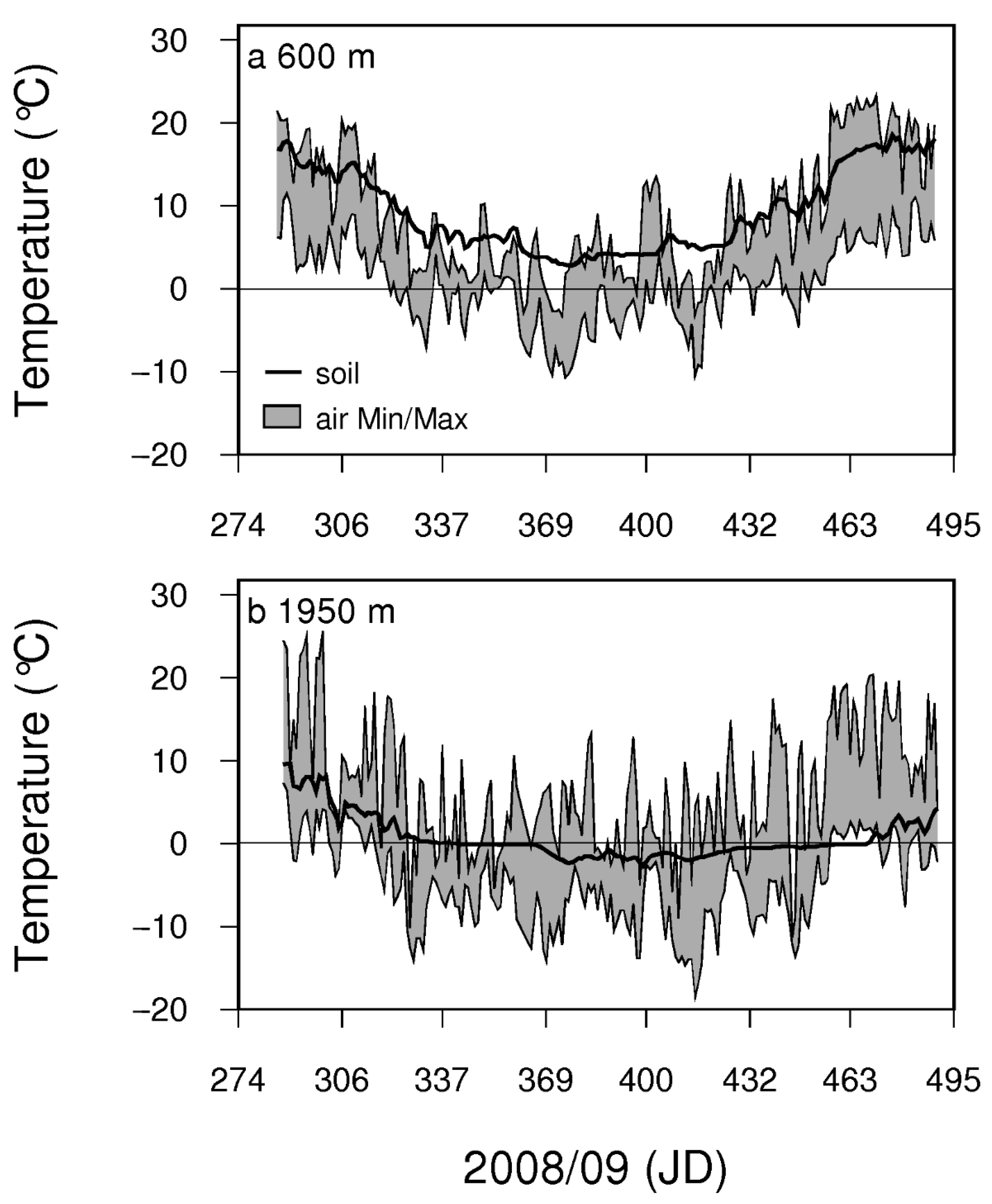 Plants 11 02058 g004 Plants 11 02058 g004