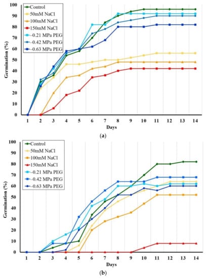 https://www.mdpi.com/plants/plants-11-02059/article_deploy/html/images/plants-11-02059-g001-550.jpg