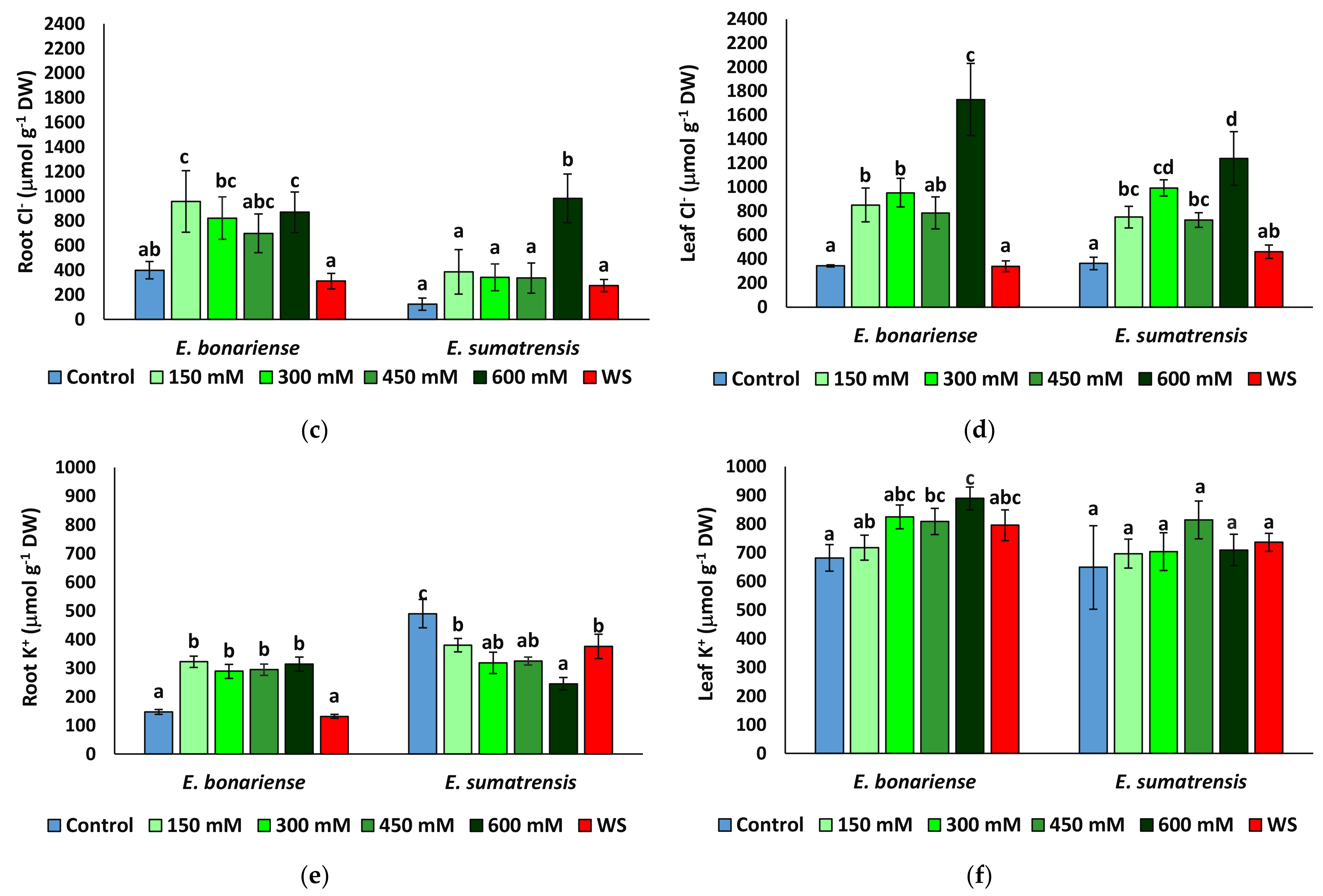 Plants 11 02059 g005b