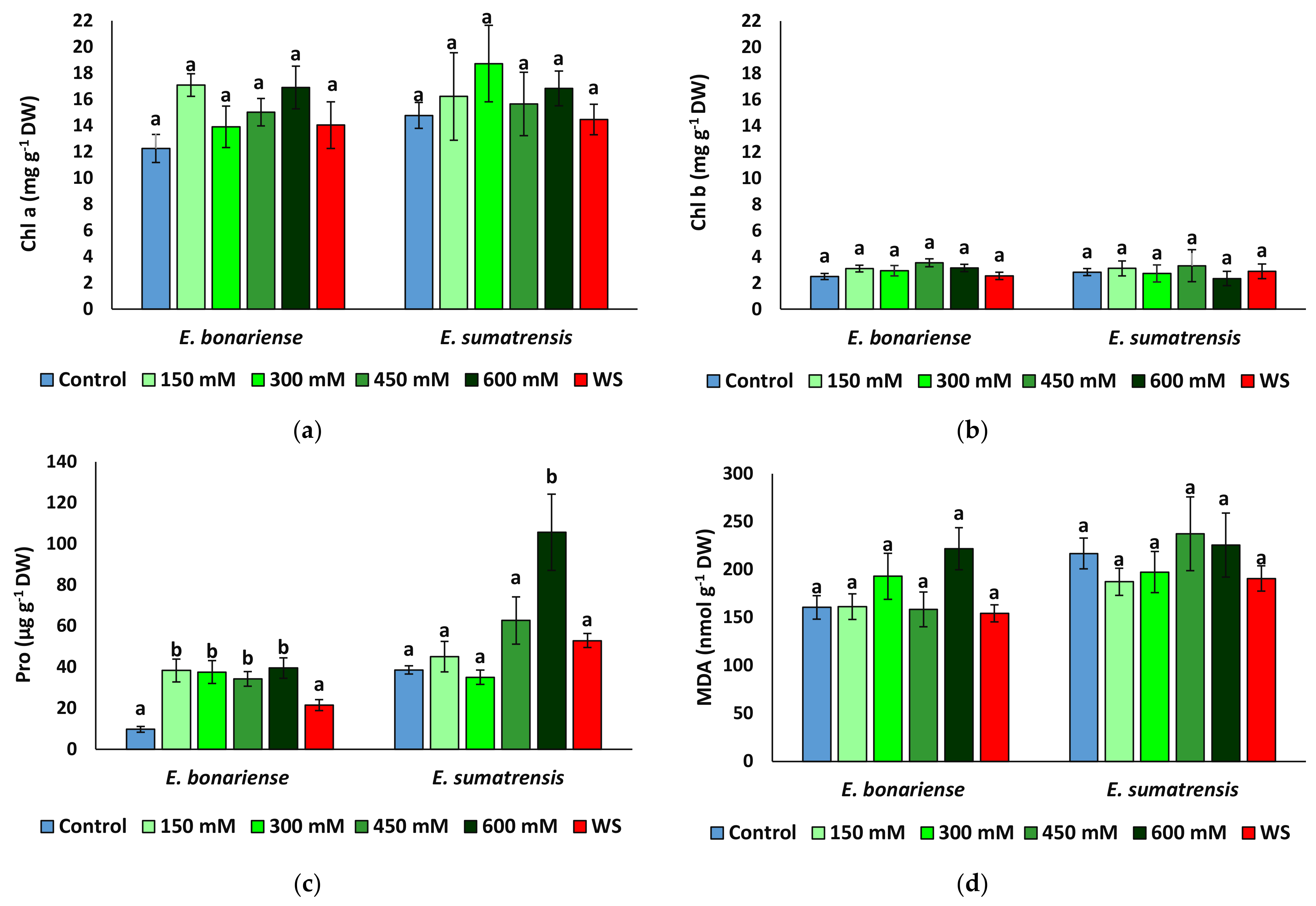 Plants 11 02059 g006a