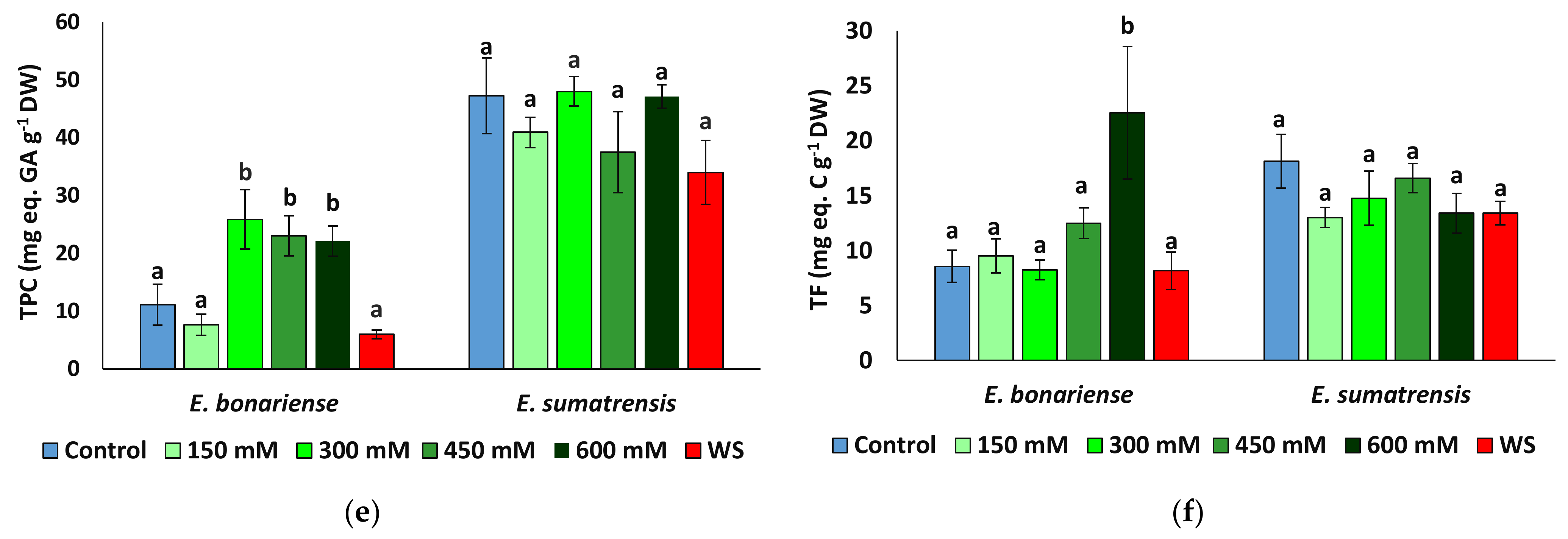 Plants 11 02059 g006b