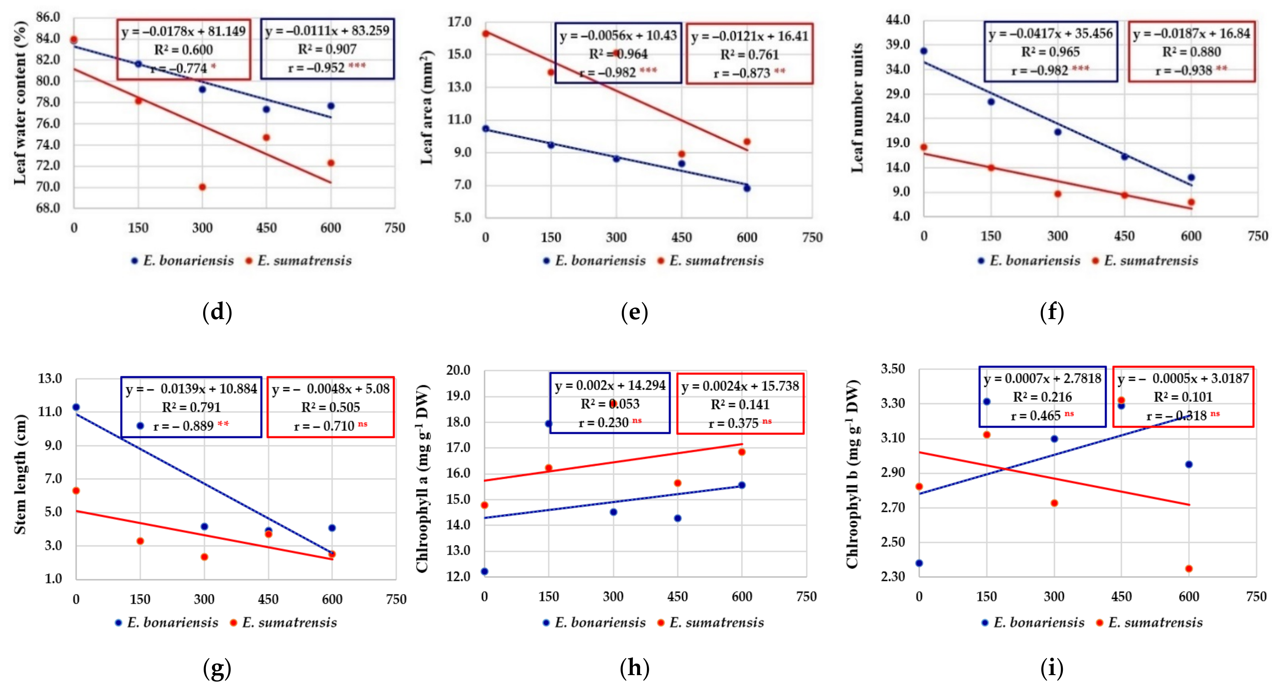 Plants 11 02059 g007b