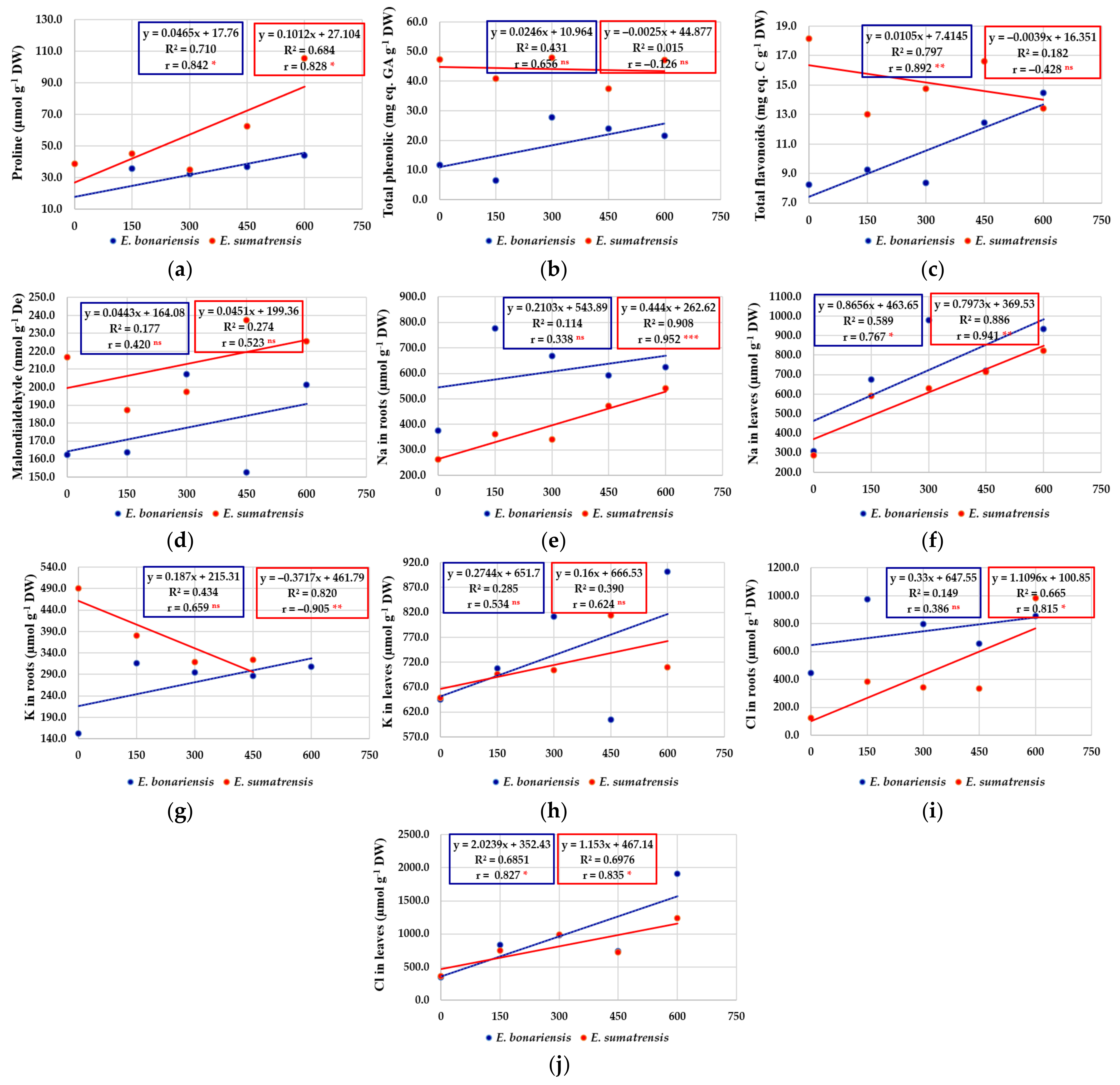 Plants 11 02059 g008