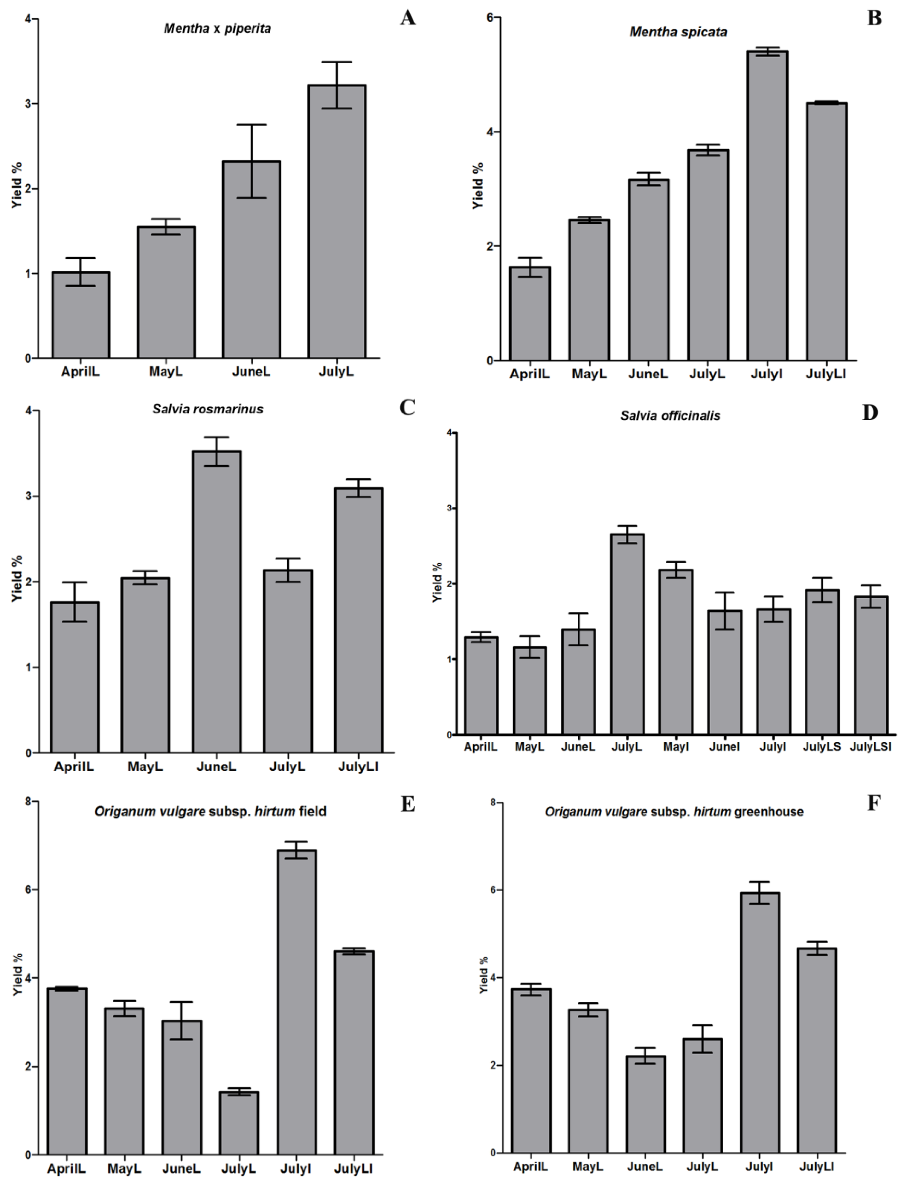Plants 11 02083 g001
