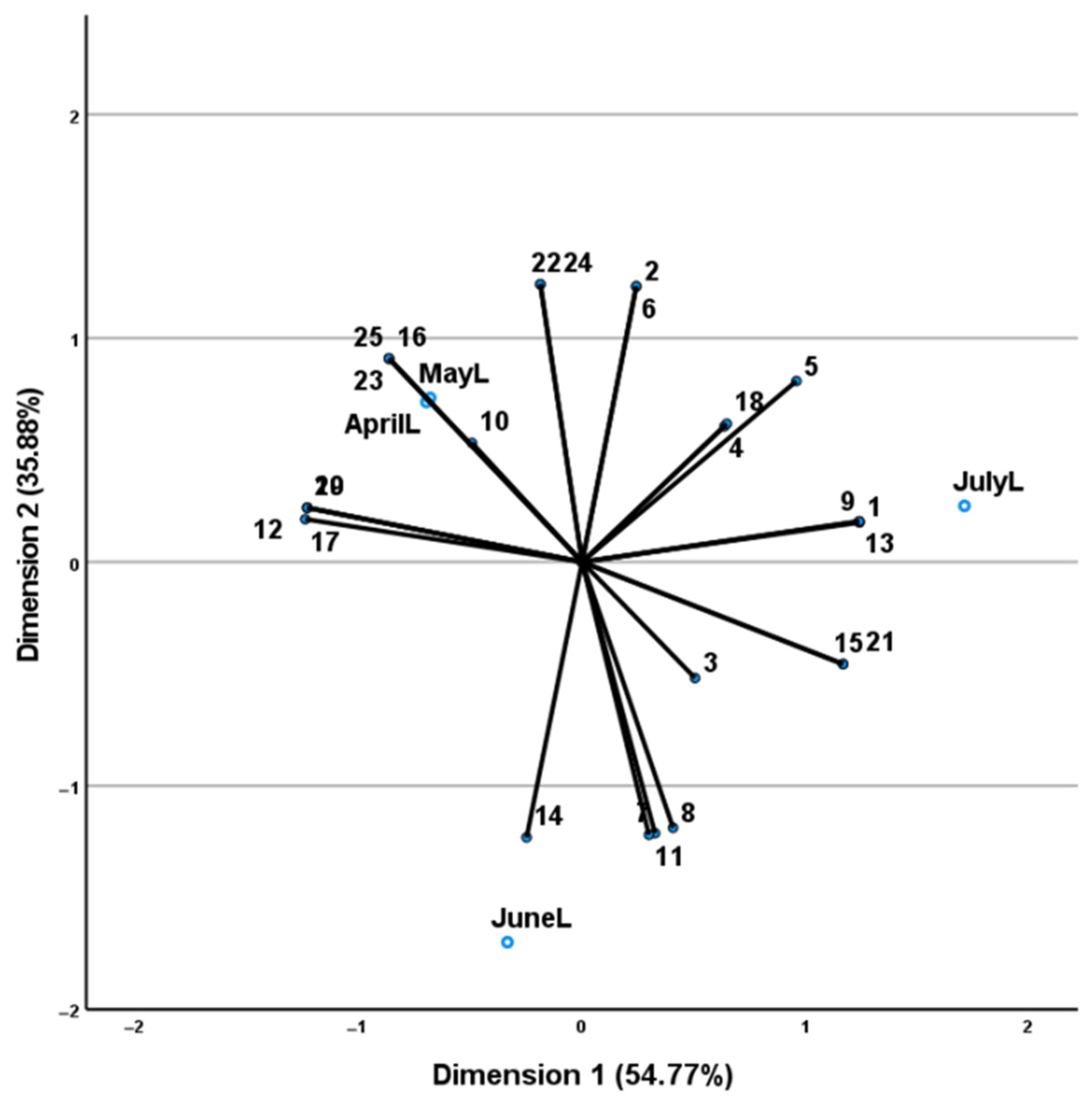 Plants 11 02083 g002