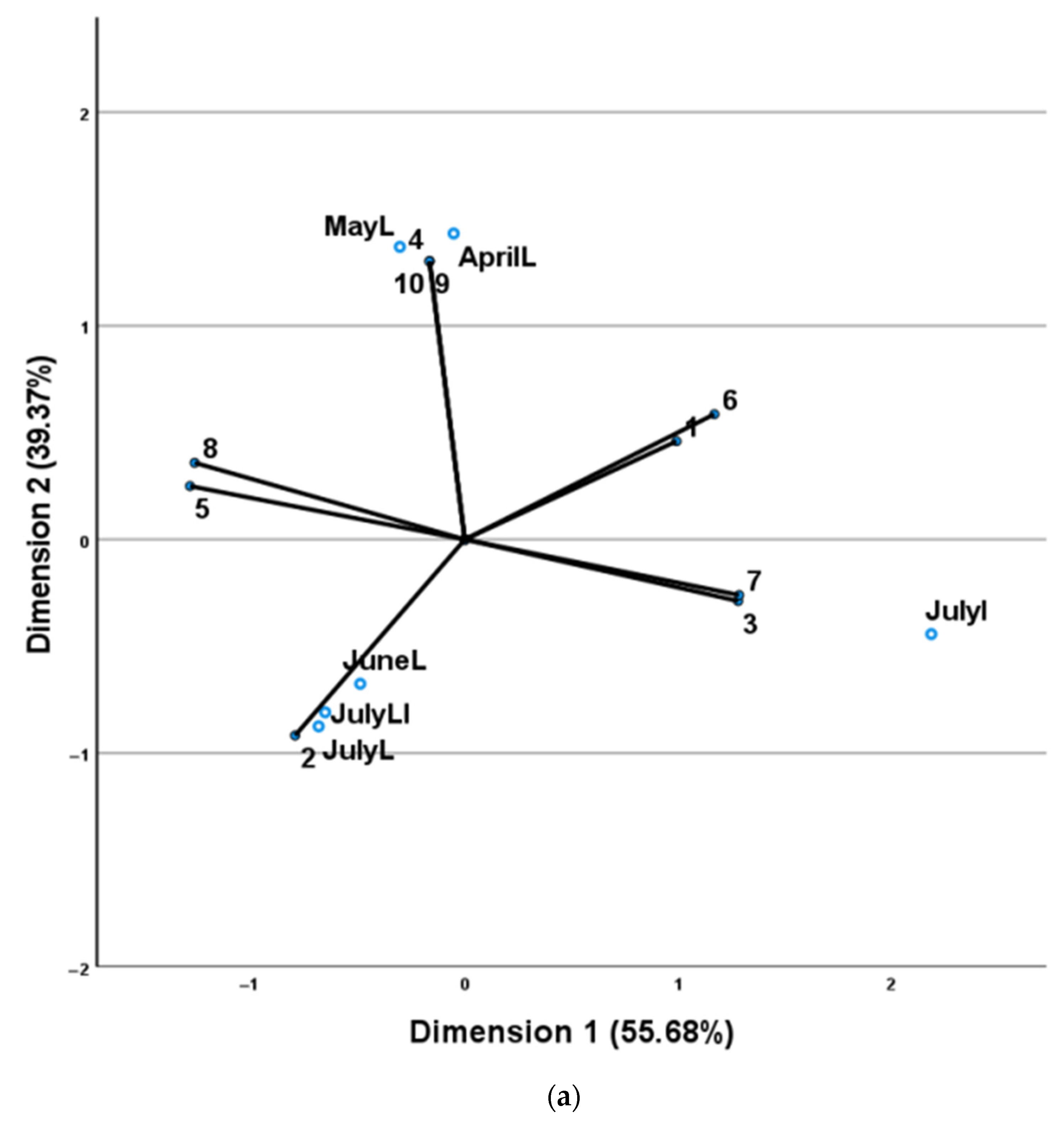 Plants 11 02083 g006a