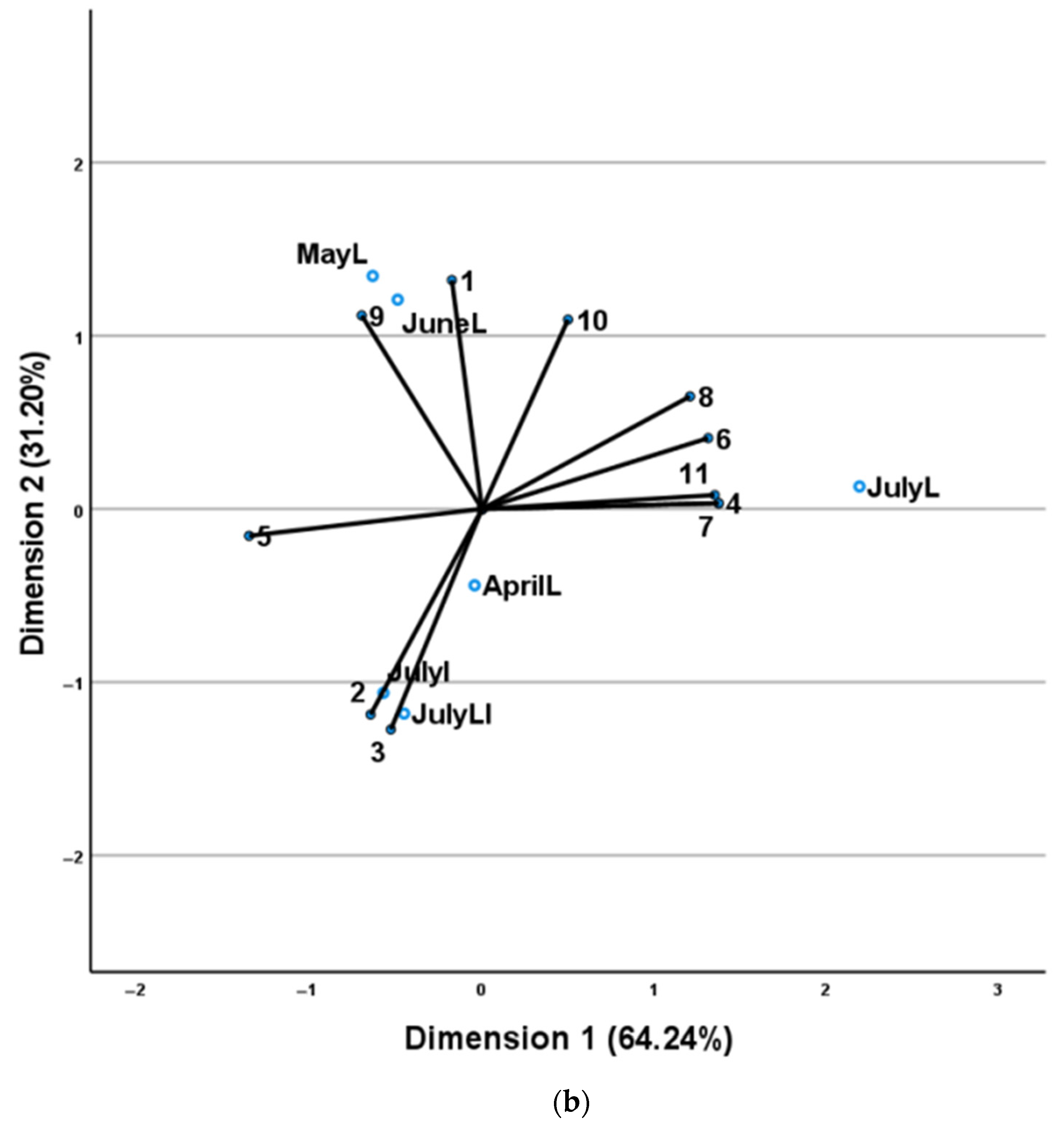 Plants 11 02083 g006b