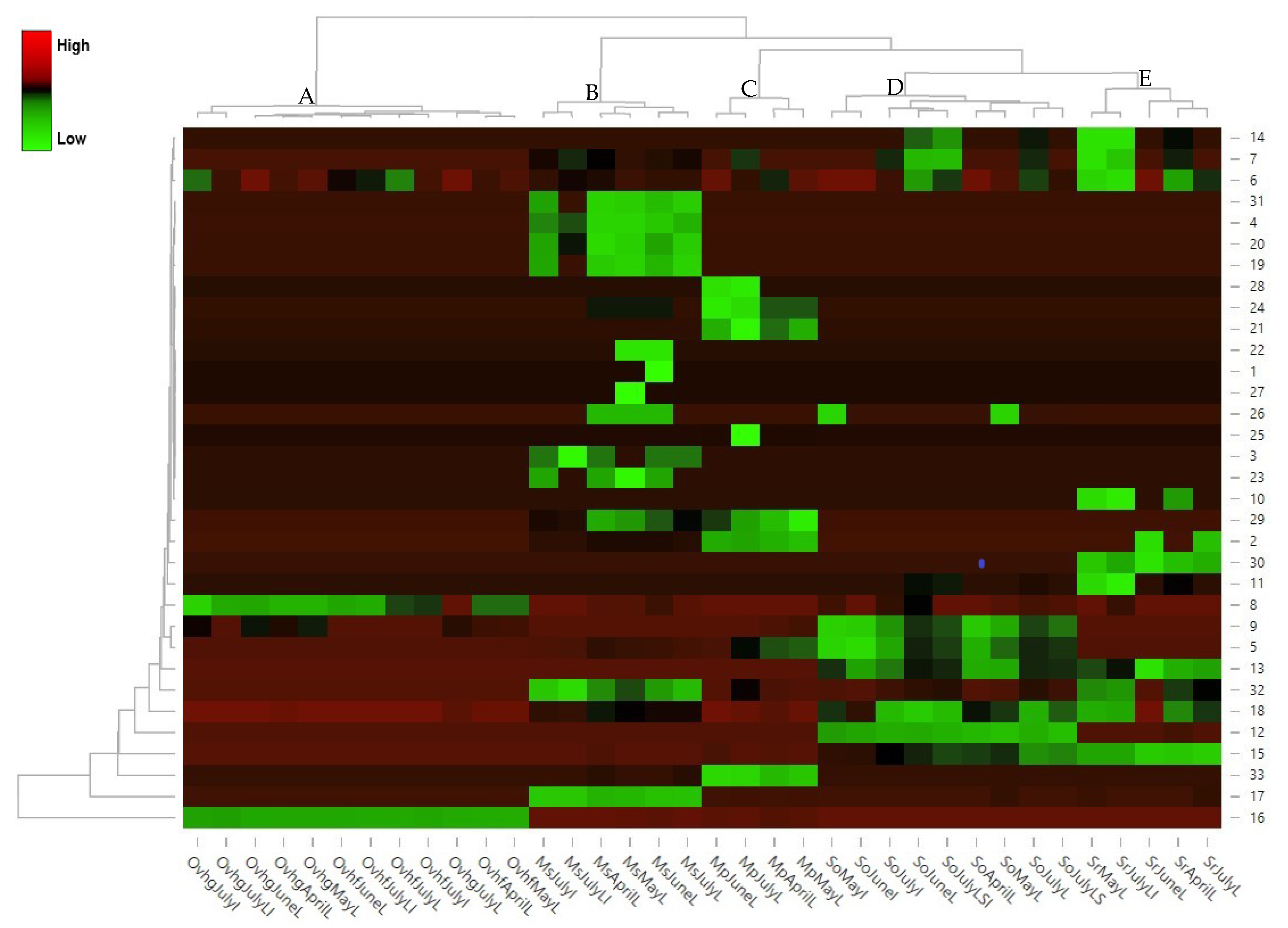 Plants 11 02083 g007