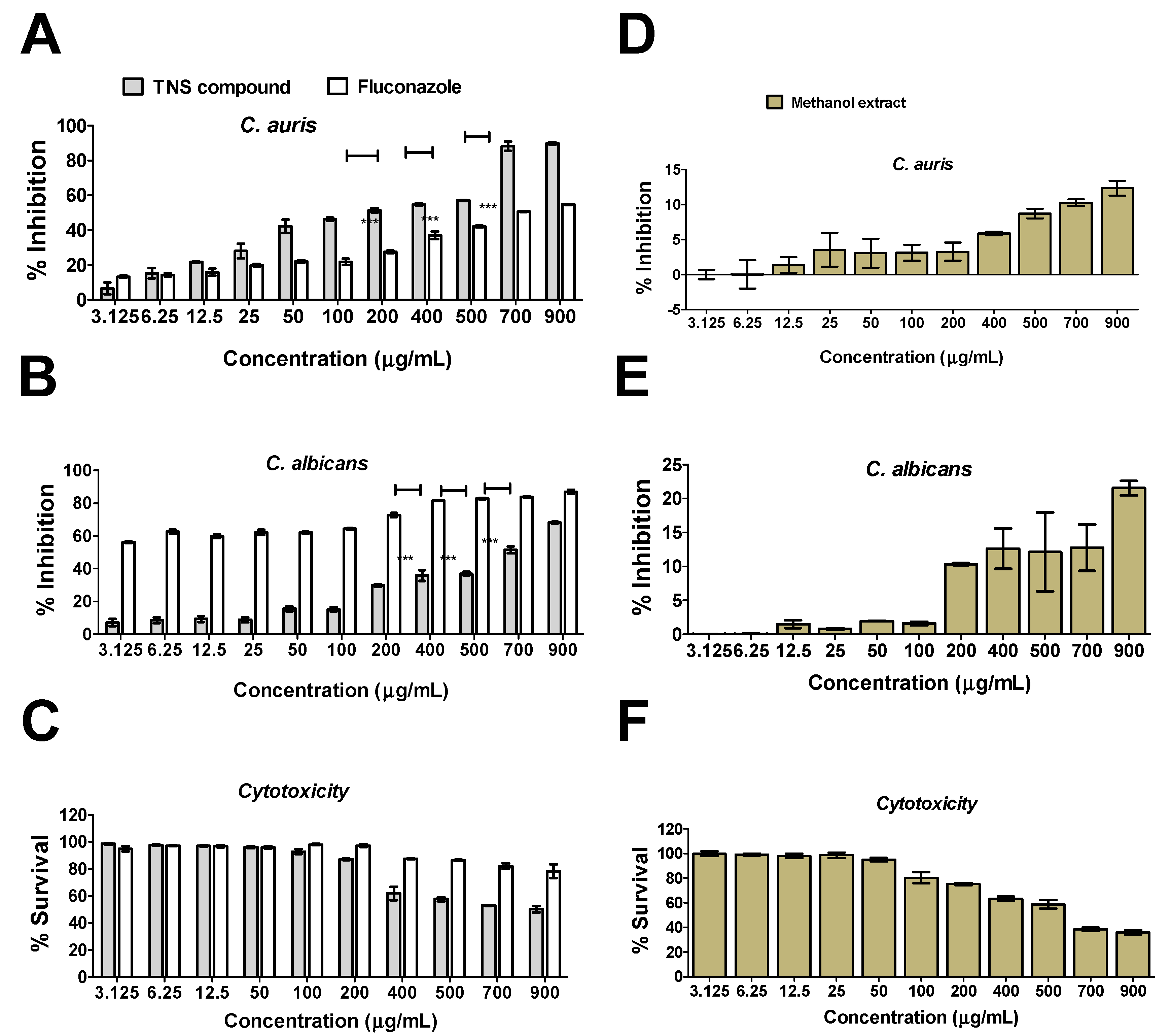 Plants 11 02120 g004