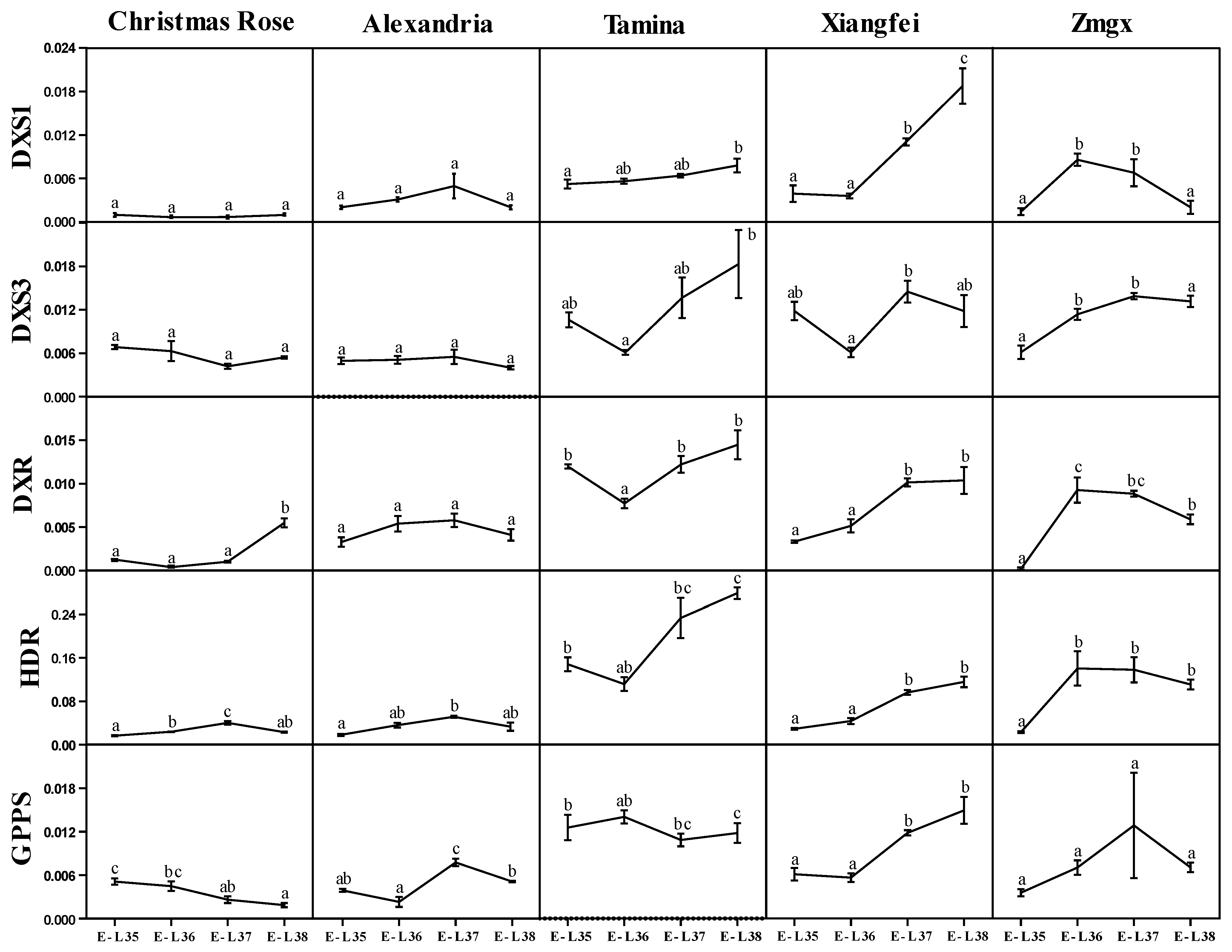 Plants 11 02143 g003