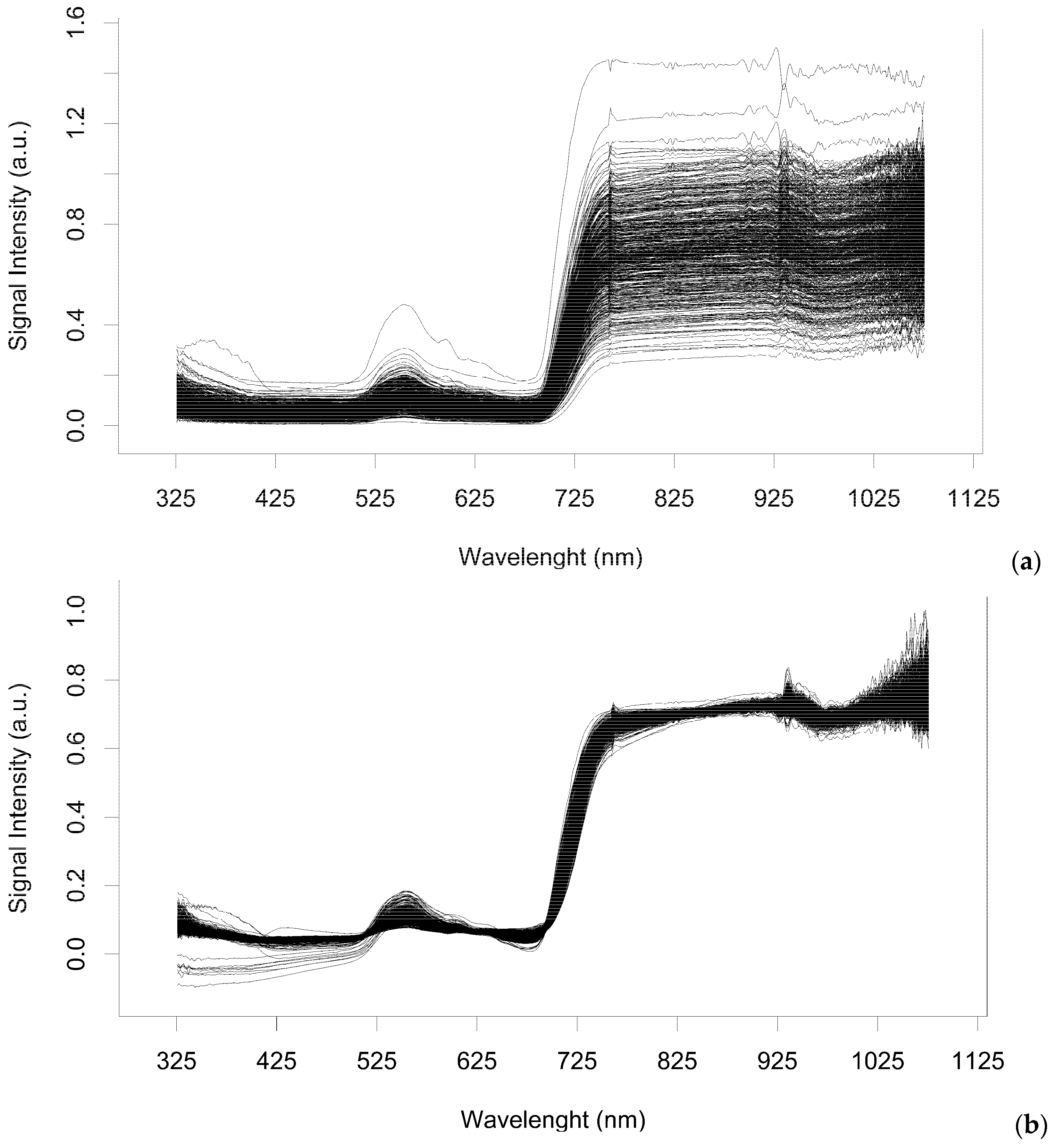 Plants 11 02154 g002 Plants 11 02154 g002