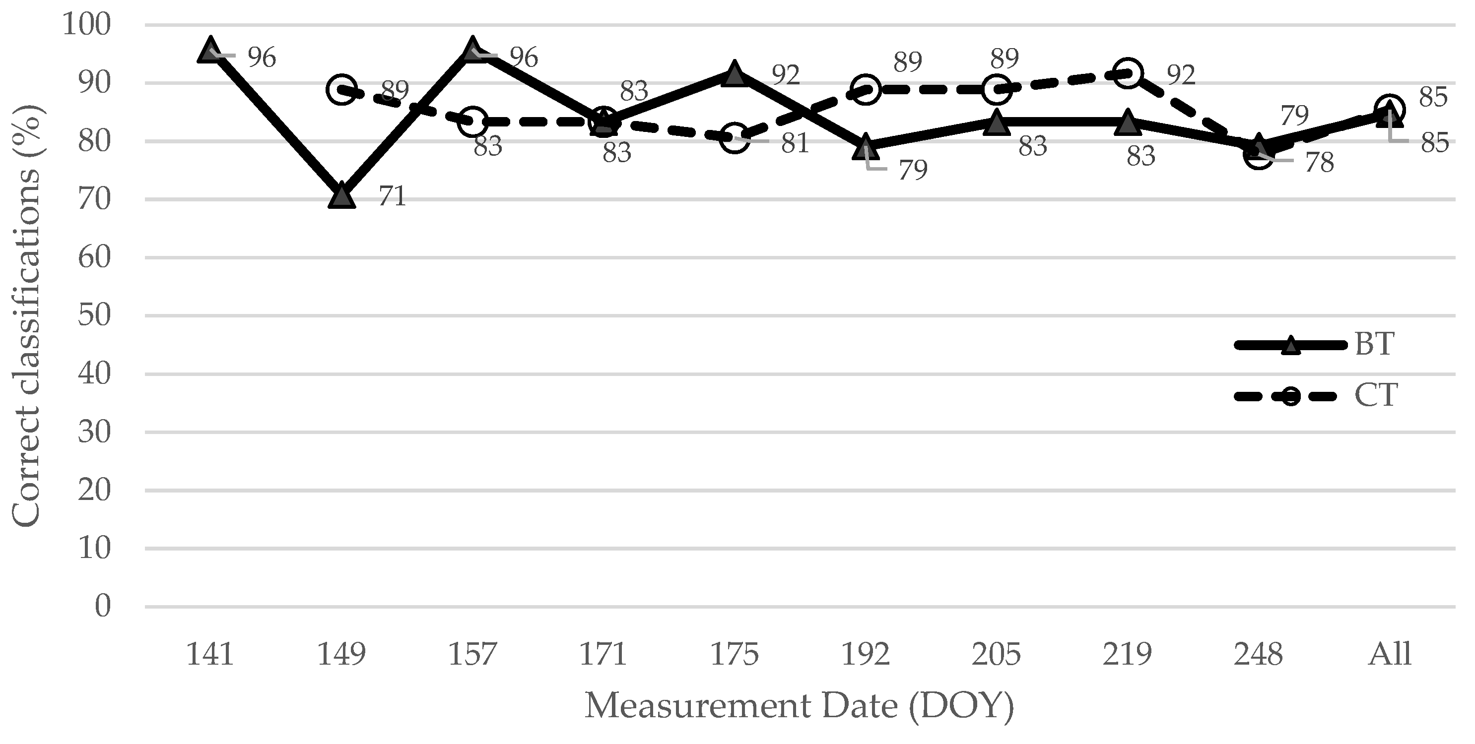 Plants 11 02154 g003 Plants 11 02154 g003