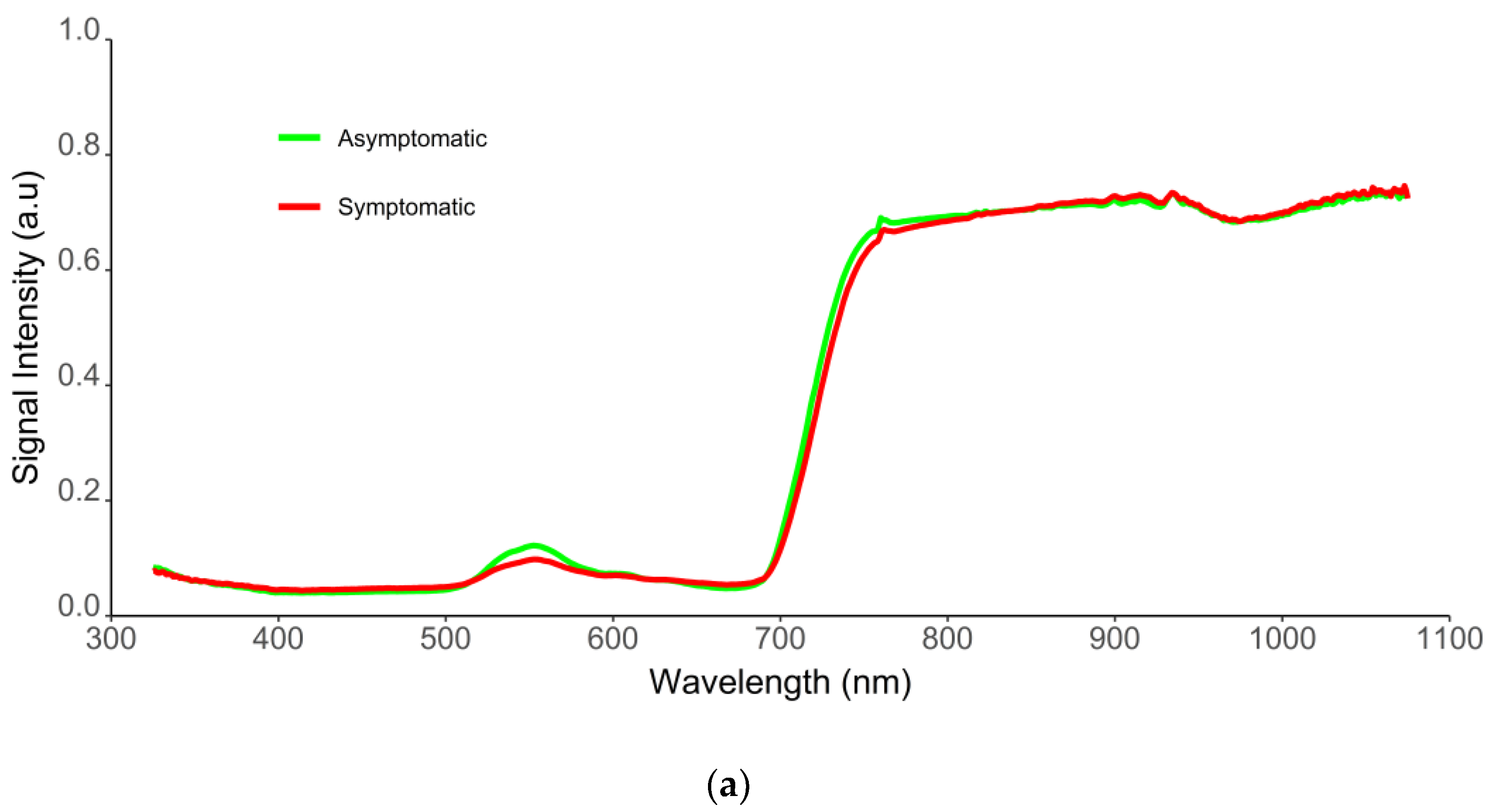 Plants 11 02154 g004a Plants 11 02154 g004a